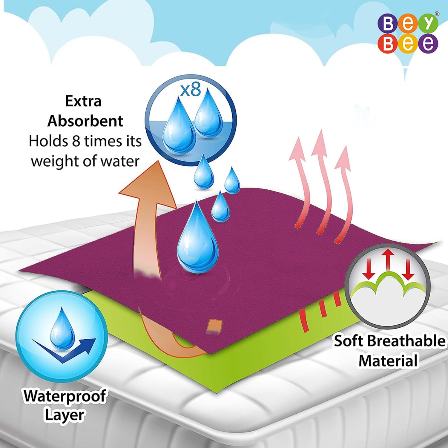 BeyBee Waterproof Quick Dry Sheet for Baby|Anti-Piling Fleece Extra Absorbent Washable Matress Protector| Baby Bed Protector Sheet for Toddler, (Large Pack of 2, 100x140cm, Rani Pink) - Image 2 thumbnail