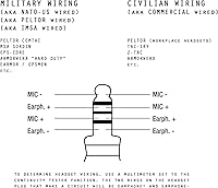 Vista 2 de Orejeras electrónicas de protección auditiva y auriculares de comunicación