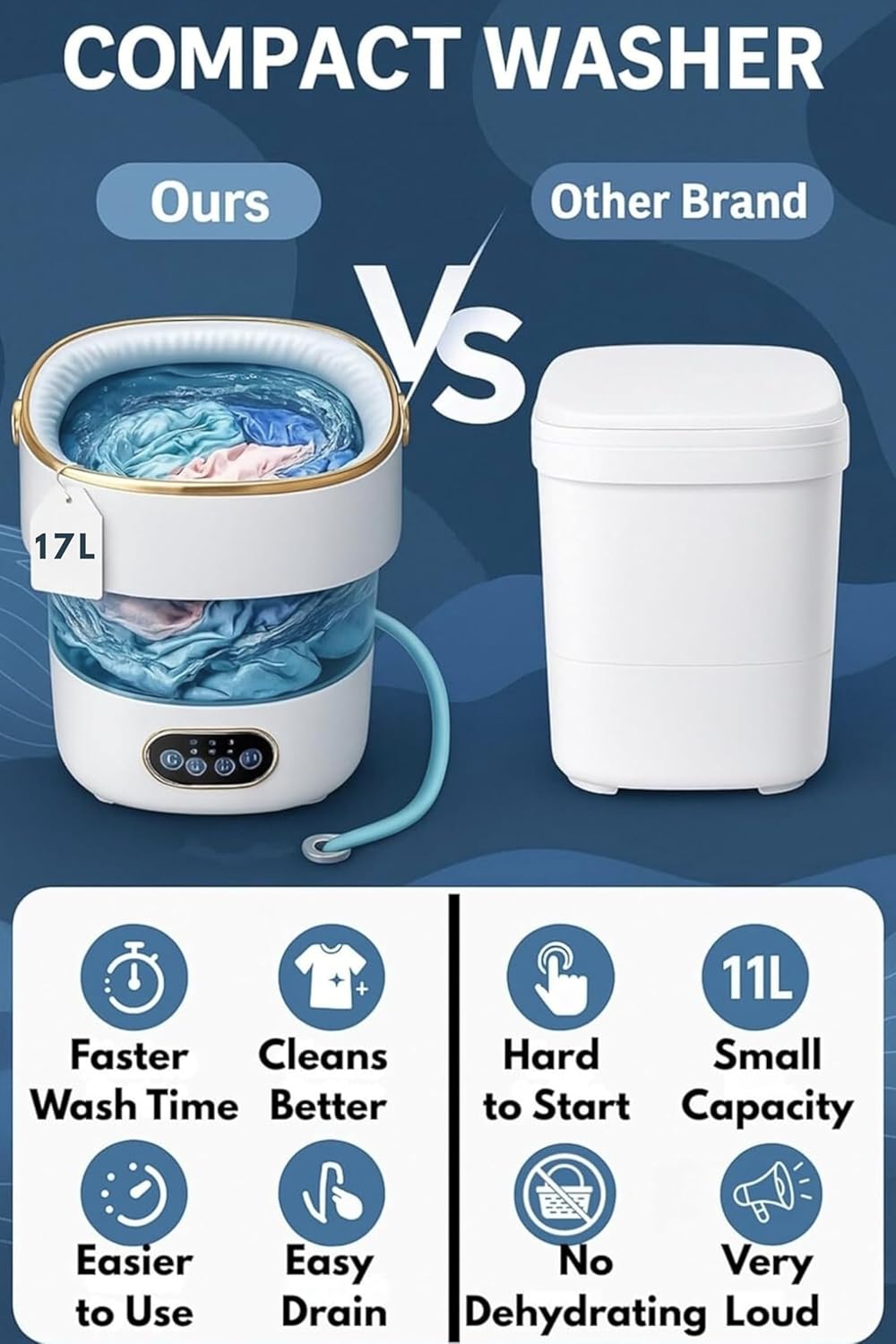 Portable Washing Machine, 17L / 4 Gal, Foldable Mini Washing Machine, Mini Portable Washer, Easy To Use, Quiet and User Friendly, Great for Dorms Small Apartments Travelling, 3 Modes