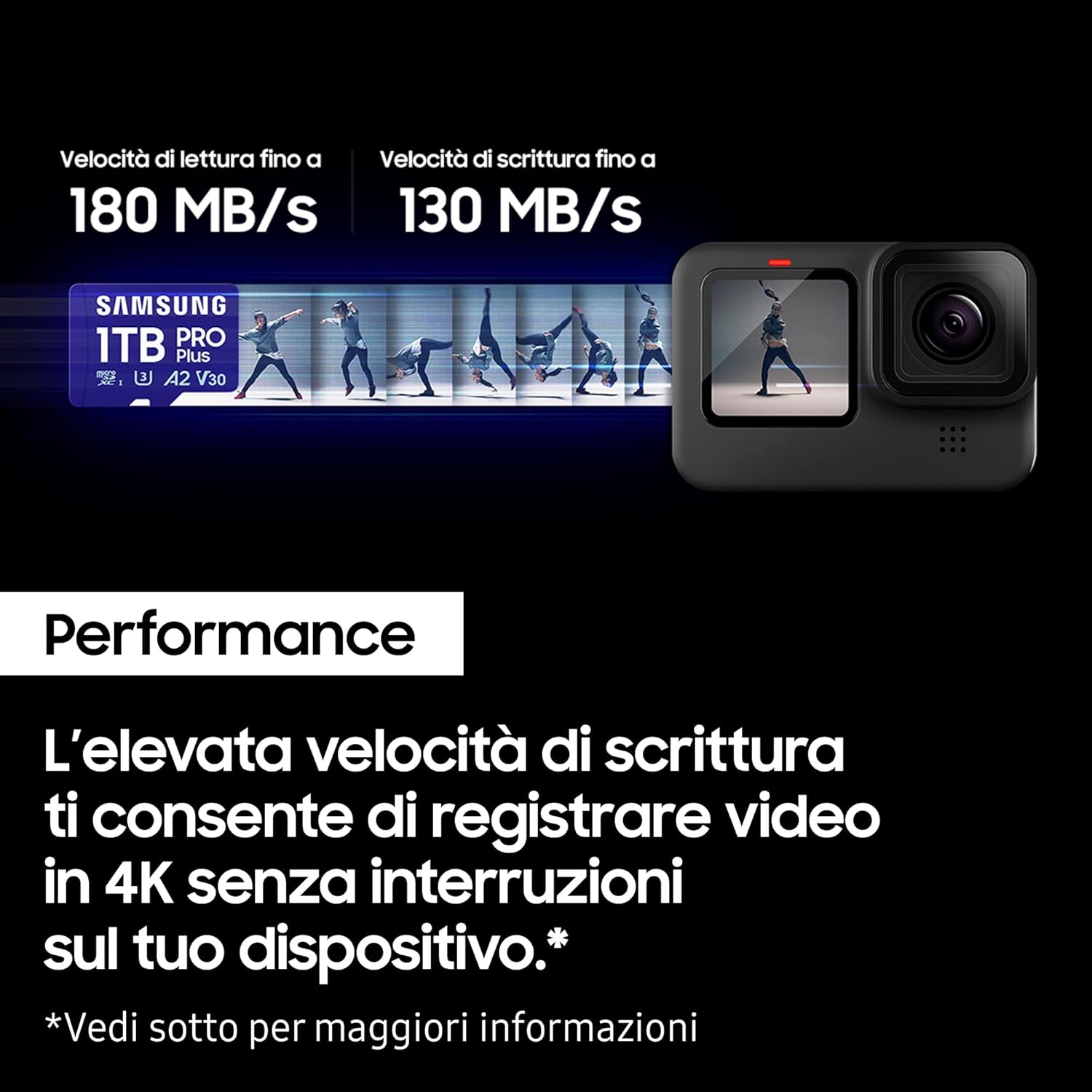 Samsung Memory MB-MD1T0SA PRO Plus MicroSD Card for Mobile and Gaming Consoles 1TB UHS-I U3, Up to 180MB/s