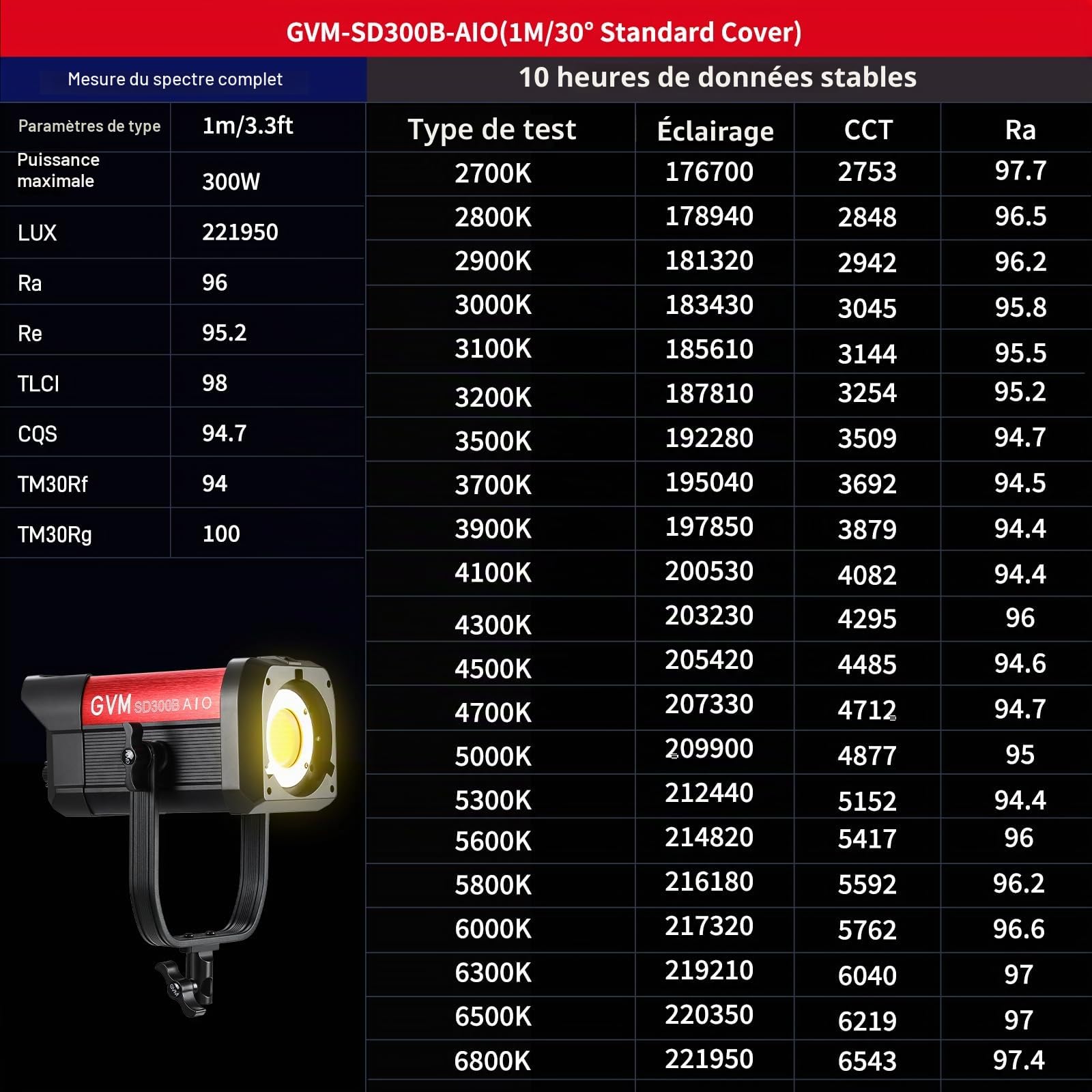 GVM 300W Lumière LED Vidéo, 221950 lux/1m, Kit d'Éclairage Photo ARO SD300B avec Contrôle par Application, 2700K-6800K Lumière Continue de Studio pour Youtube, Cinéma, 12 Effets Scéniques