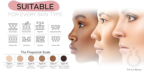 Miniatura 6 de InstantNourish Cream – Hidratación 24H y soporte de barrera | Botánicos activos patentados | Destilación molecular | Rosa búlgara, colágeno y ácido