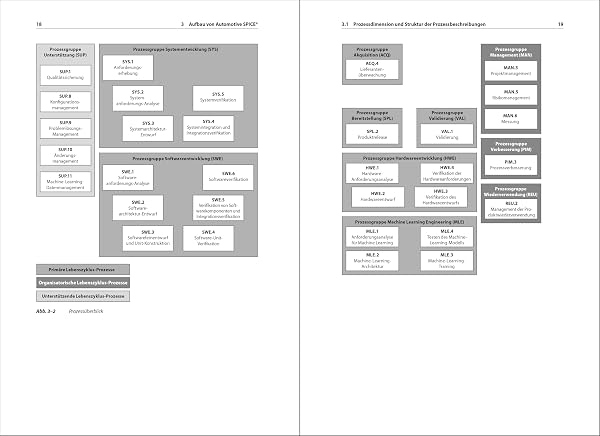 Handbuch Automotive SPICE® 4.0: Grundlagen und Know-how für die Praxis - 2