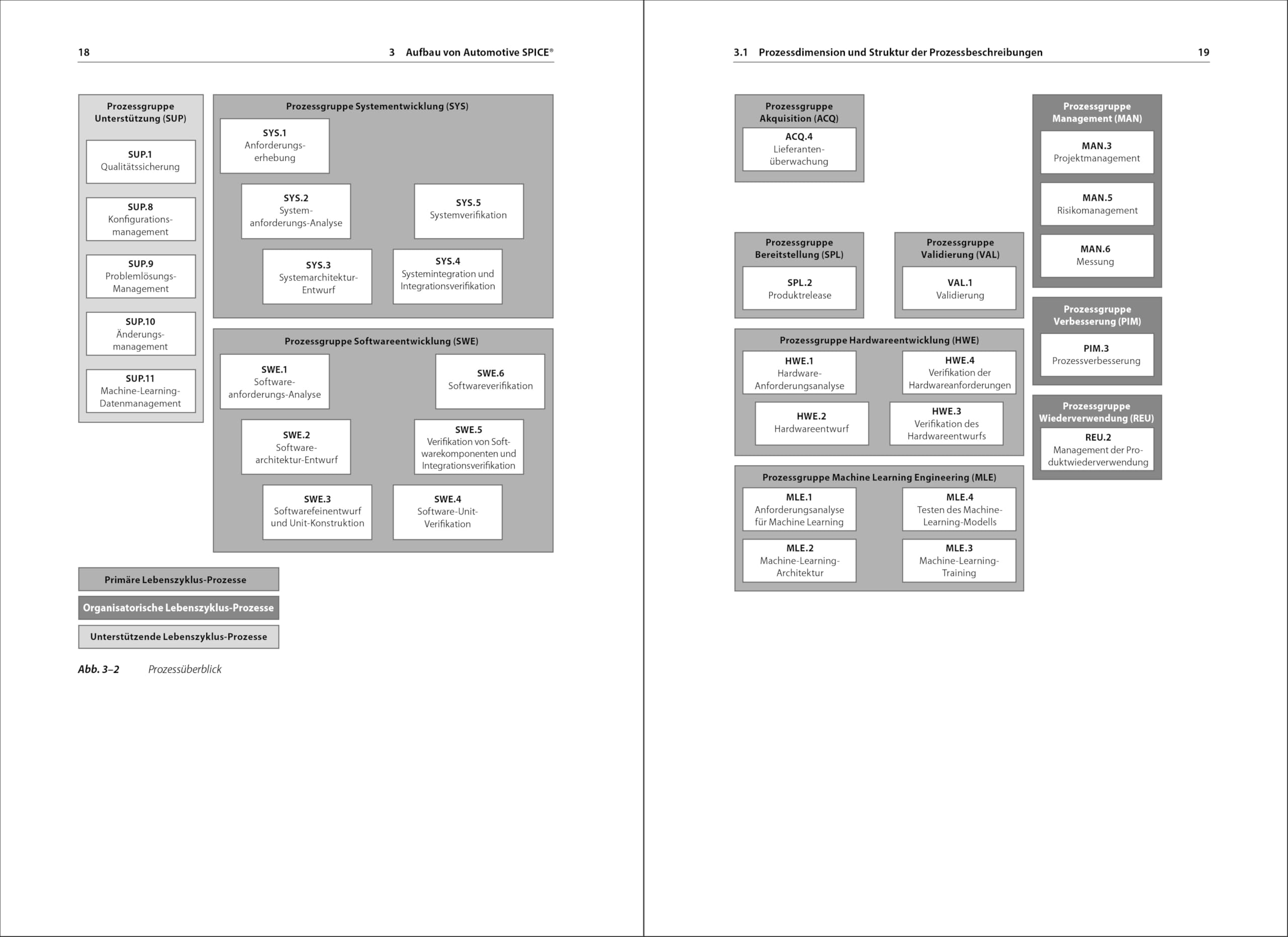 Handbuch Automotive SPICE® 4.0: Grundlagen und Know-how für die Praxis