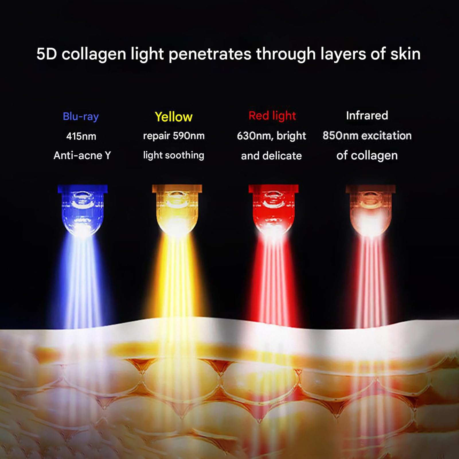 GOURIXIN Panel de luz roja con 210 LED, 4 Longitudes de Onda (415 NM, 590 NM, 630 NM y 850 NM), Dispositivo de Terapia de luz infrarroja cercana, Temporizador Integrado y Soporte Ajustable