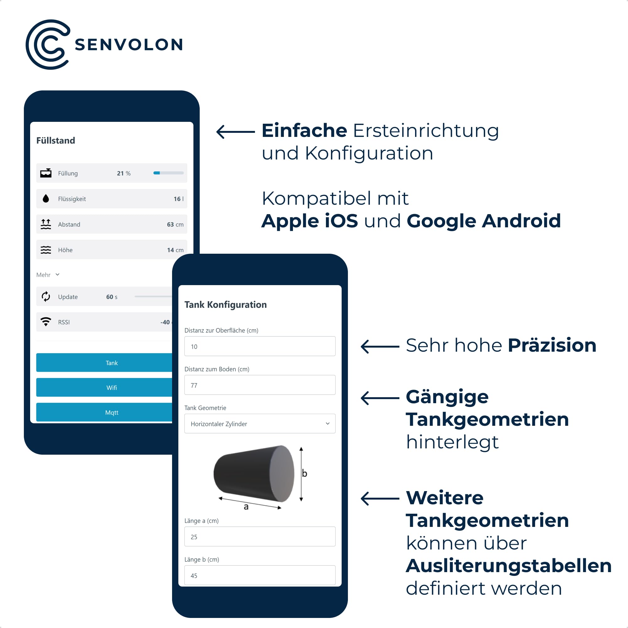 Präzisions LiDAR WLAN Füllstandsanzeige und Füllstandsmesser für Zisterne o. Tank - Smartphone Steuerung in Echtzeit, 12m Messdistanz, Smarthome Integration, wasserdicht, Made in Germany