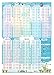 お風呂ポスター インド式かけ算表 防水 A3サイズ 九九 (11〜19の段) 5秒で解ける暗算教室も掲載
