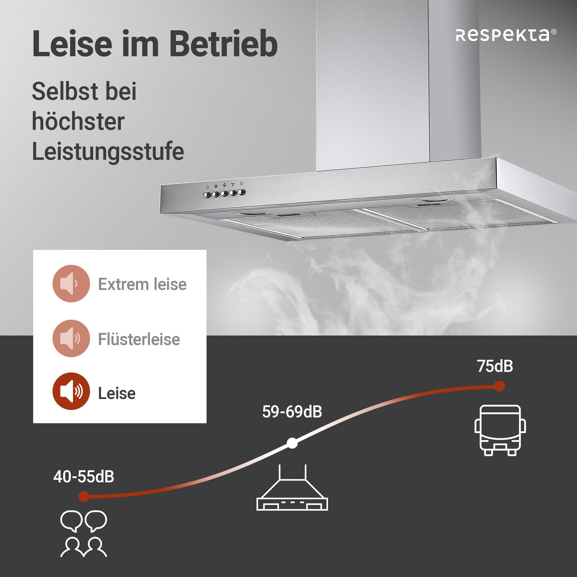 respekta Dunstabzugshaube/Wandhaube 60 cm/Edelstahlgehäuse/Abluft - und Umluftfunktion / CH22098IXB / B / 59 – 69 dB – Bild 2