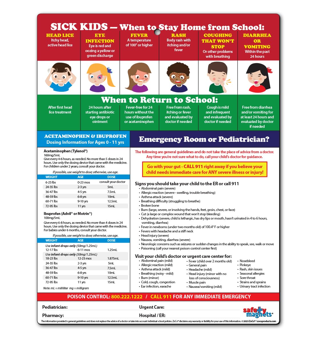 Sick Kids: When to Stay Home from School Chart – Pediatric Dosing – School Nurse Office Supplies, Daycare Essentials – Laminated Card, 8.5” x 11” by Safety Magnets