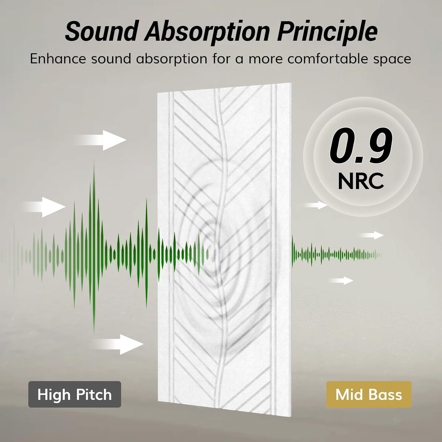 TONOR 4 PCS Acoustic Panels, 47.2″ x 23.6″ x 0.35″ Leaf Pattern Soundproof Wall Panels, Full Self-Adhesive, Sound Absorbing Panels for Echo Reduction, Acoustic Treatment for Studio, Home, White