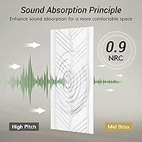 Vista 5 de TONOR 4 PCS Acoustic Panels, 47.2″ x 23.6″ x 0.35″ Leaf Pattern Soundproof Wall Panels, Full Self-Adhesive, Sound Absorbing Panels for Echo