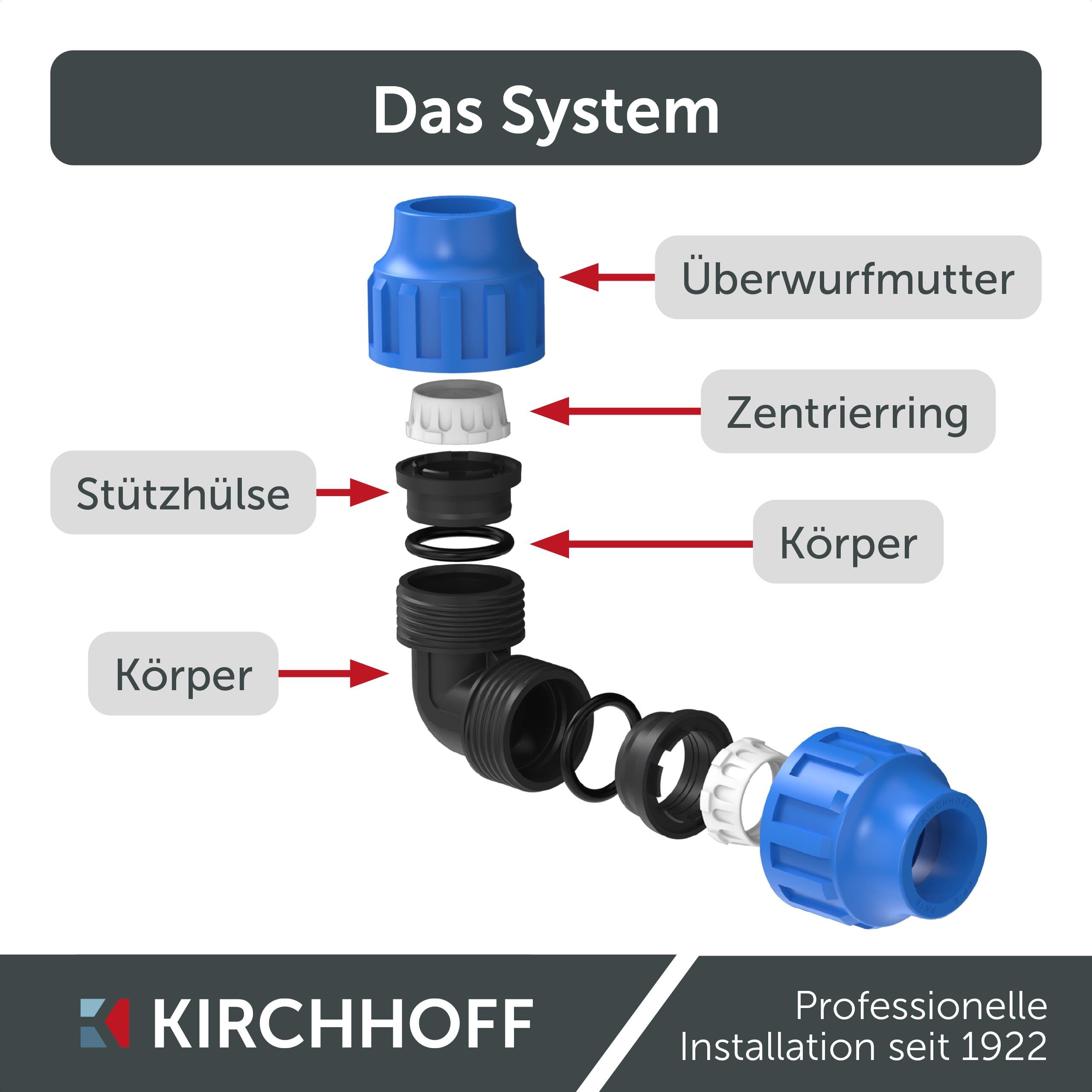 Kirchhoff Fitting Verbindungswinkel 90 Degree Kunststoff 32 x 32 mm für HDPE Rohr 5 Stück im Set Verschiedene Größen DVGW geprüft Trinkwasserqualität Made in EU, Schwarz, 32 mm HDPE Fitting