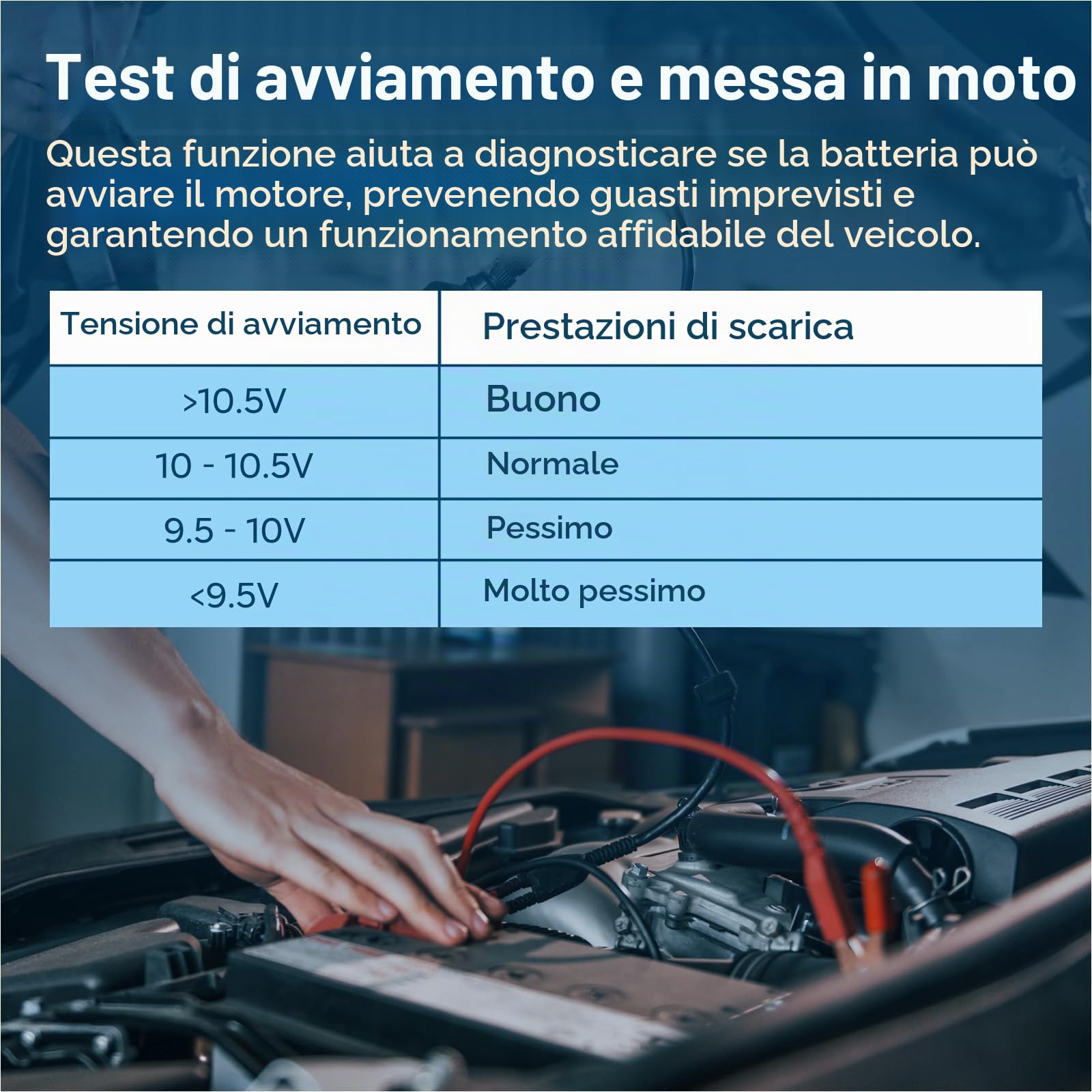 Tester per Batteria Auto di MMOBIEL – Upgraded 12V Analizzatore Digitale Test Strumento con Display Colori - Tester Carico 100-2000 CCA - Salute della Batteria, Avviamento e Carica Controllo per Auto