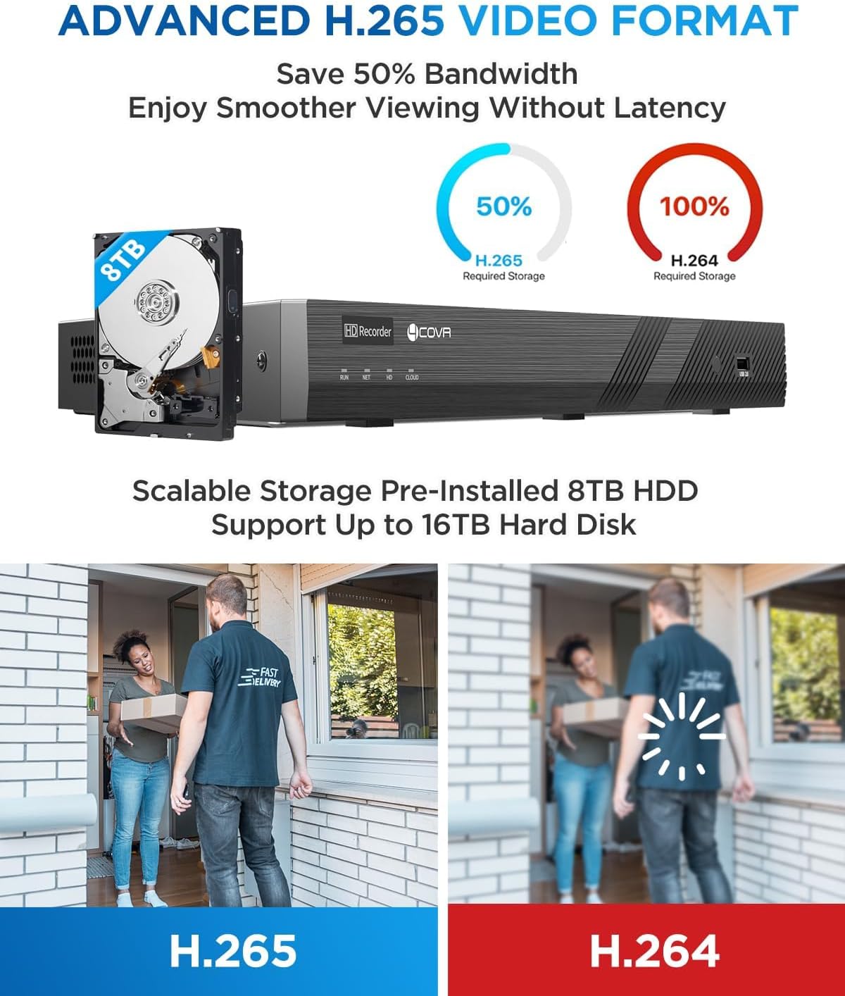 4COVR PoE AutoFocus 32 Channel Security Camera System AI Person Vehicle Detection, 24x 8MP 5X Optical Motorized Zoom IK10 Vandal-Proof Dome IP Camera IP67 with Mic, 4K UHD NVR 8TB HDD, LY57BA8M3224