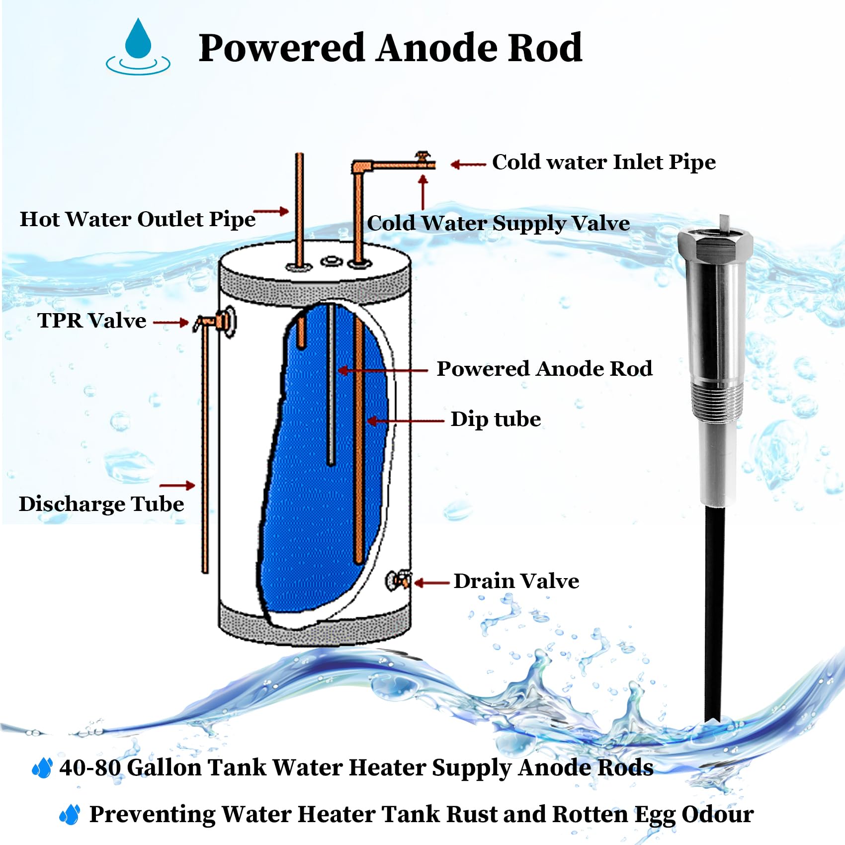 Diagram Hot Water Tank Cold Water Inlet Valve Anode Rod Hot Water
