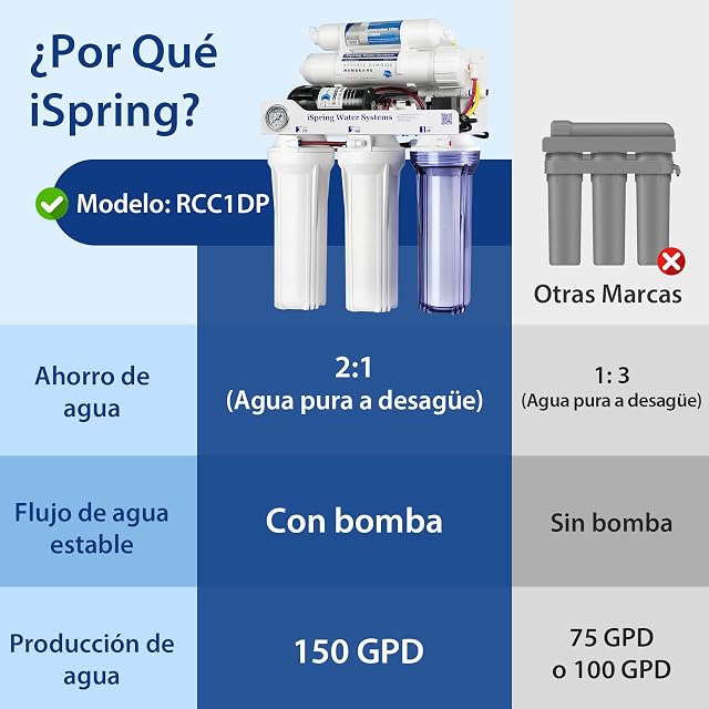 Foto 2 de 8 de iSpring RCC1DP Ósmosis Inversa Desionización 5 Etapas con Bomba