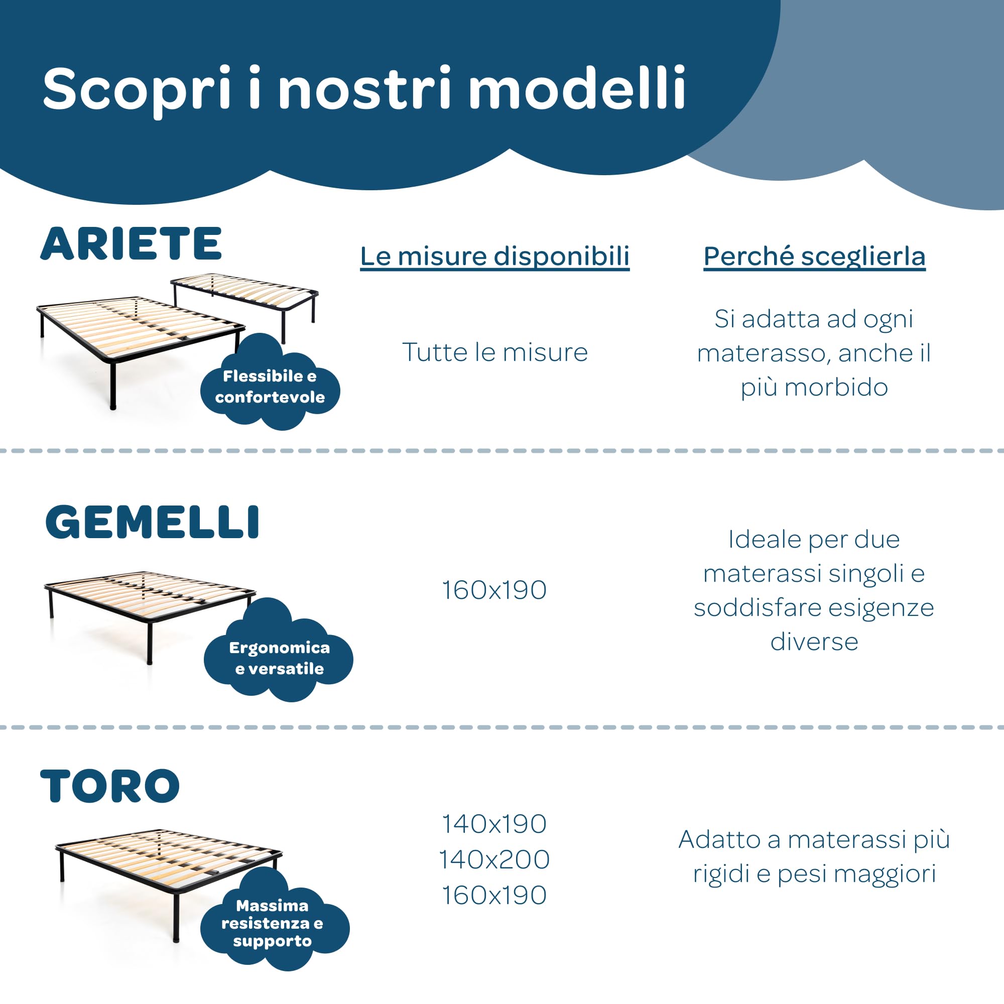 DOLCI SOGNI Rete Letto Singolo 80x190, Struttura Letto Singolo Senza Piedi, Rete Ortopedica, Rete Singola con Doghe di Legno, Rete Singola Doghe 80x190 da Incasso, 100% Made in Italy