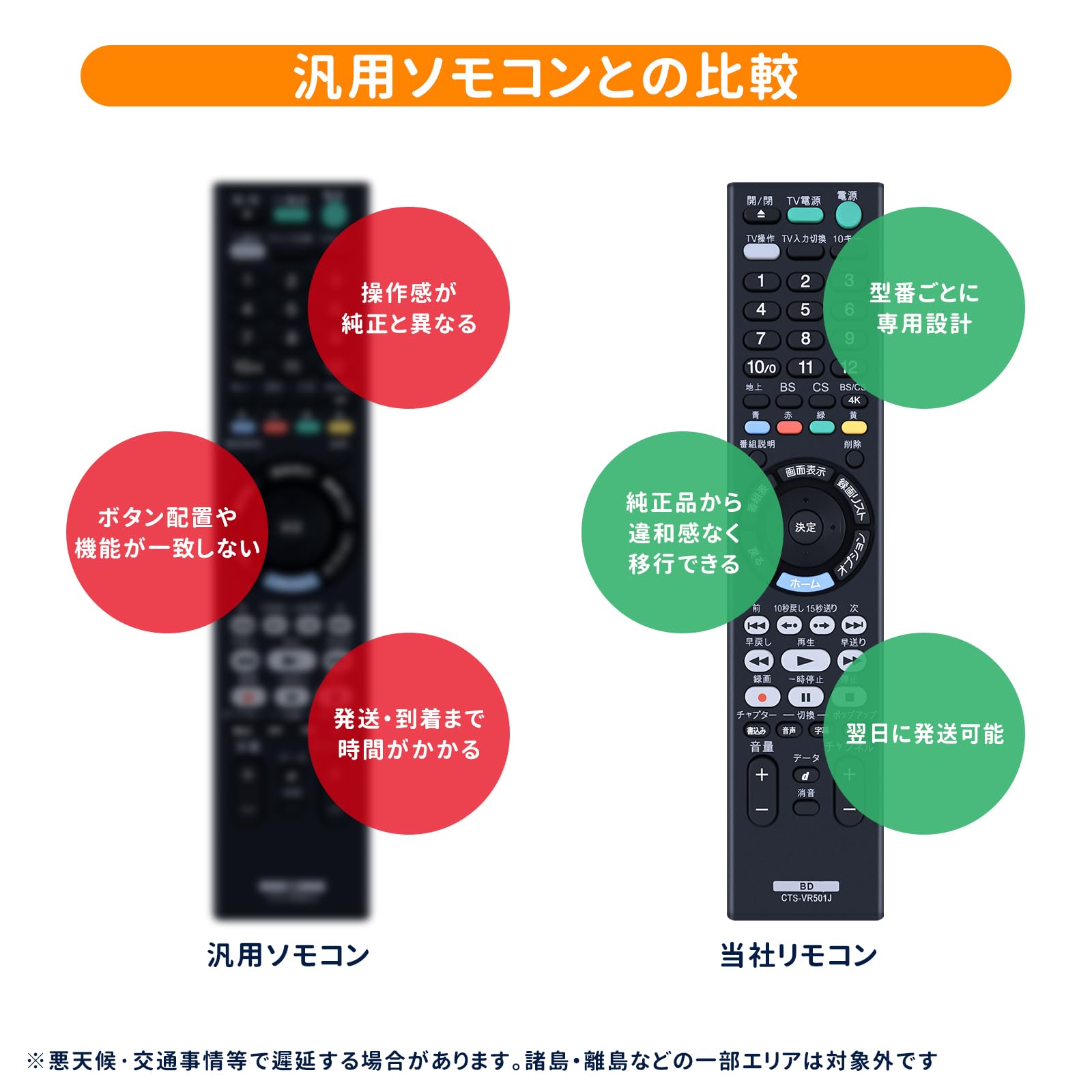 Amazon | WHENFOR ブルーレイレコーダーリモコン ソニー用のリモコン