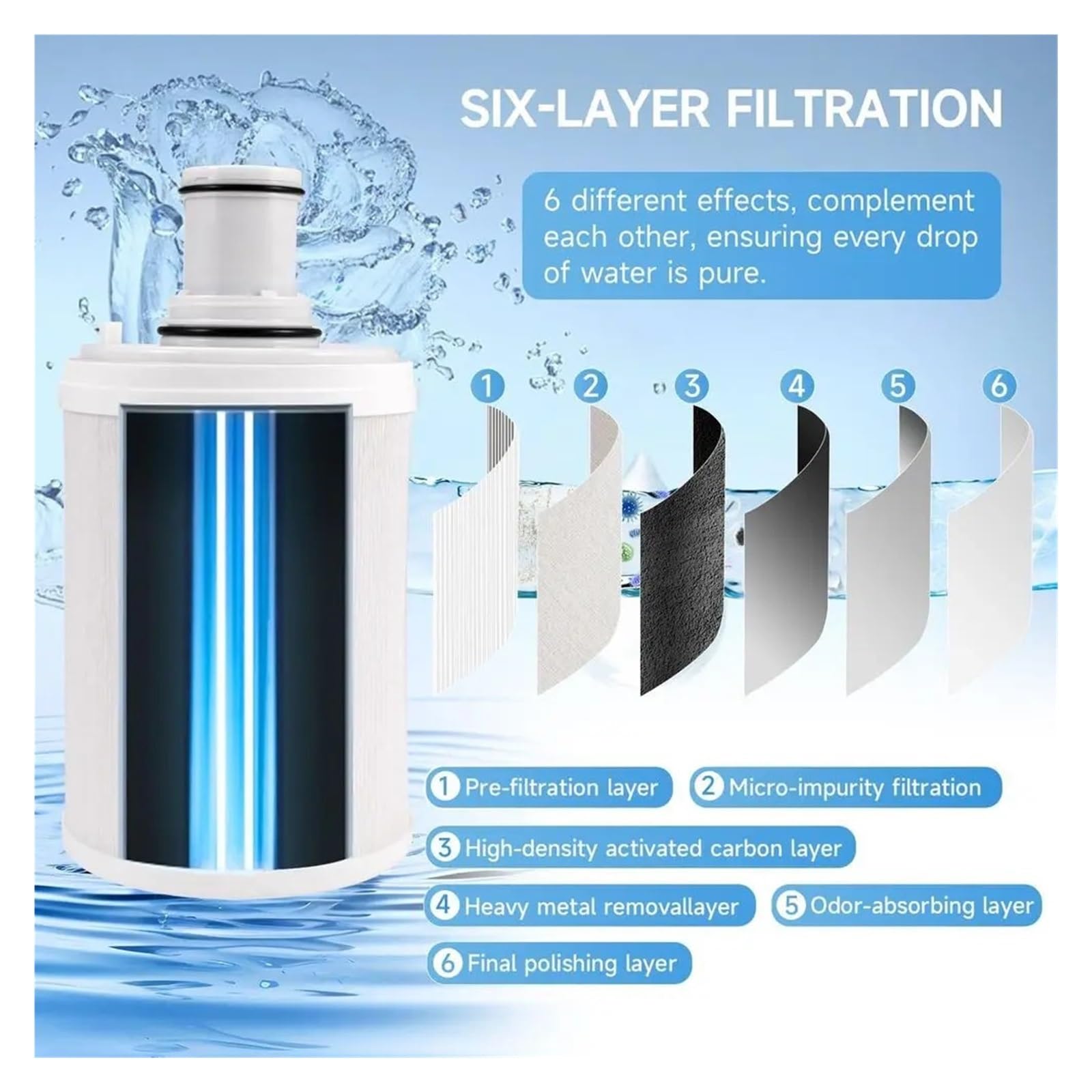 Cartucho de filtro de agua compatible con Espring 100186M, 100188CH | Estructura de carbón activado HEPA, accesorio de reemplazo del sistema de filtro de agua