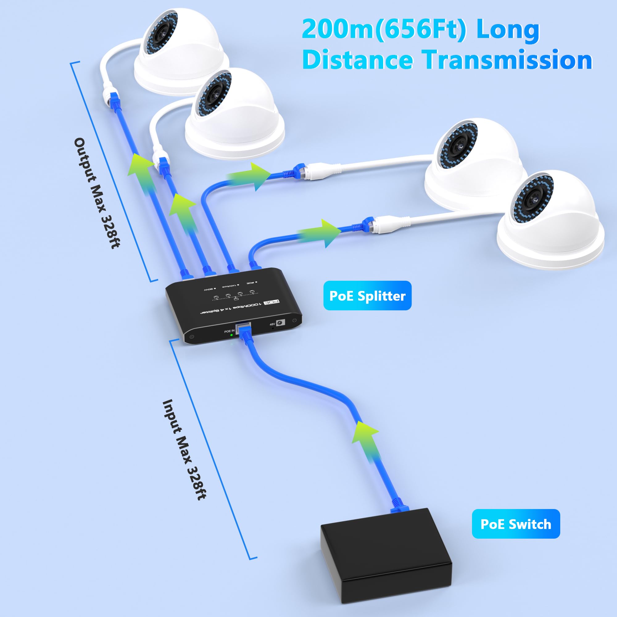 Répartiteur PoE 1 entrée 4 sorties, commutateur PoE Gigabit 4 ports, conforme à la norme IEEE 802.3at/af, hub d'alimentation par port 30 W par port pour caméras IP/téléphones APVoIP (100 m