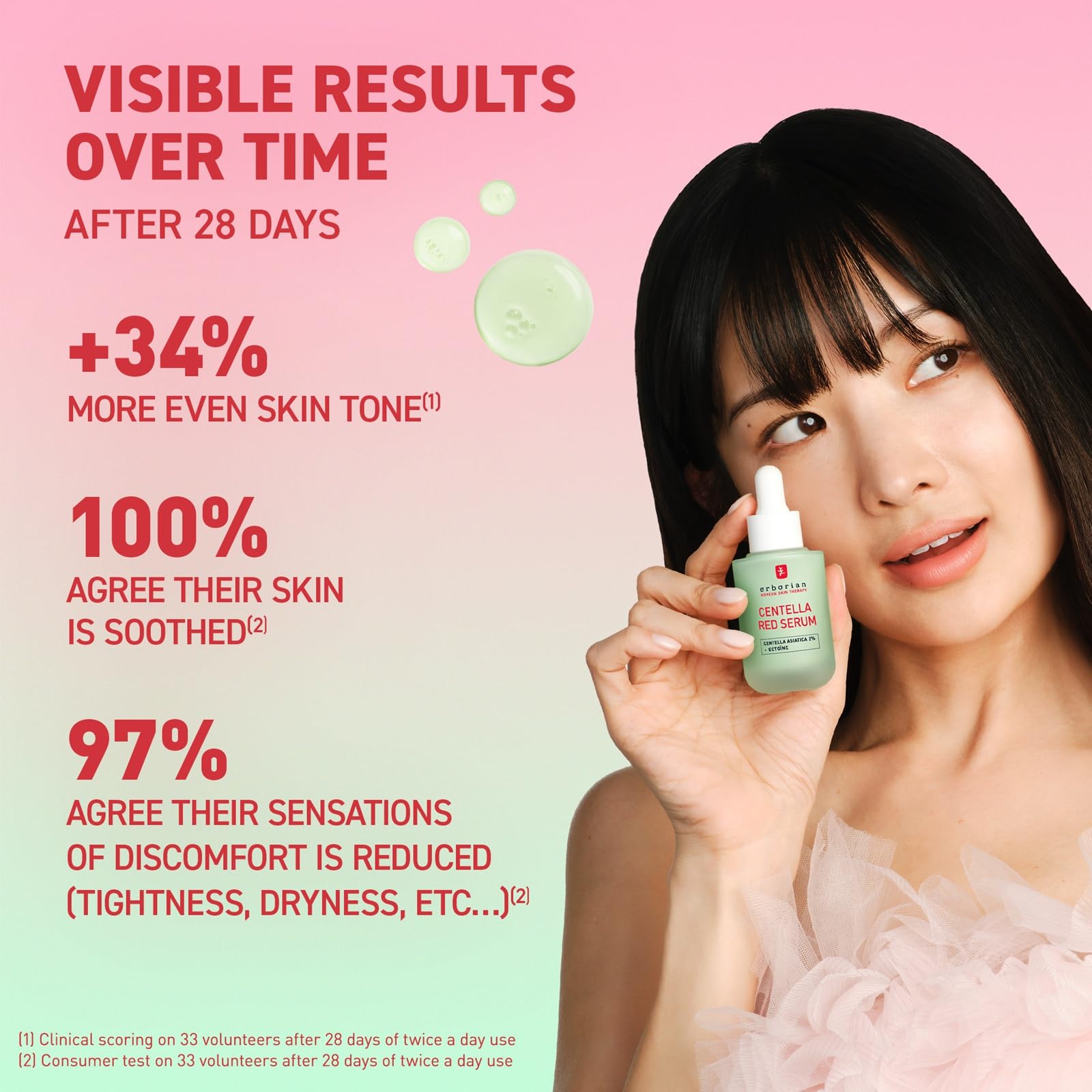Erborian Red Serum, Daily Hydrating & Soothing Redness Treatment for Sensitive Skin, Lightweight Barrier Support with Centella, Korean Skincare