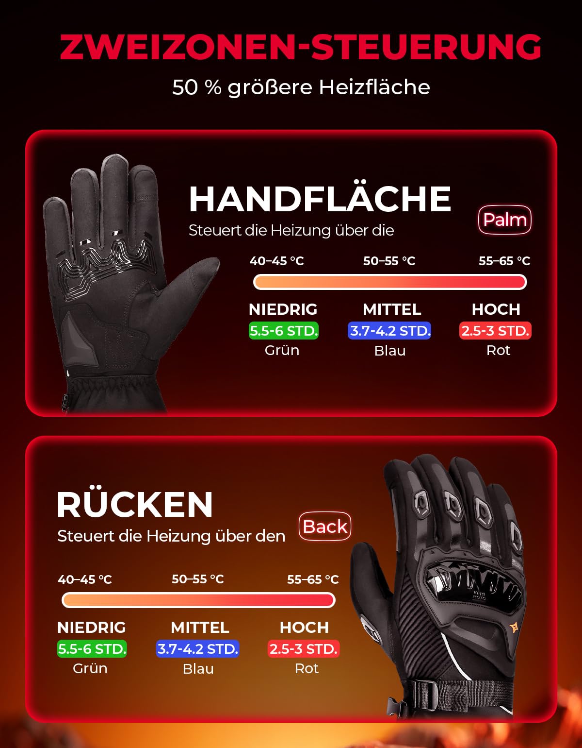 KEMIMOTO Beheizbare Motorradhandschuhe Winter, Beheizte Handschuhe Touchsreen, Magnetische Hybrid-Stromversorgung mit 3000mAh Akku, Elektrisch Thermohandschuhe für Motorradfahren, Skifahren, Roller