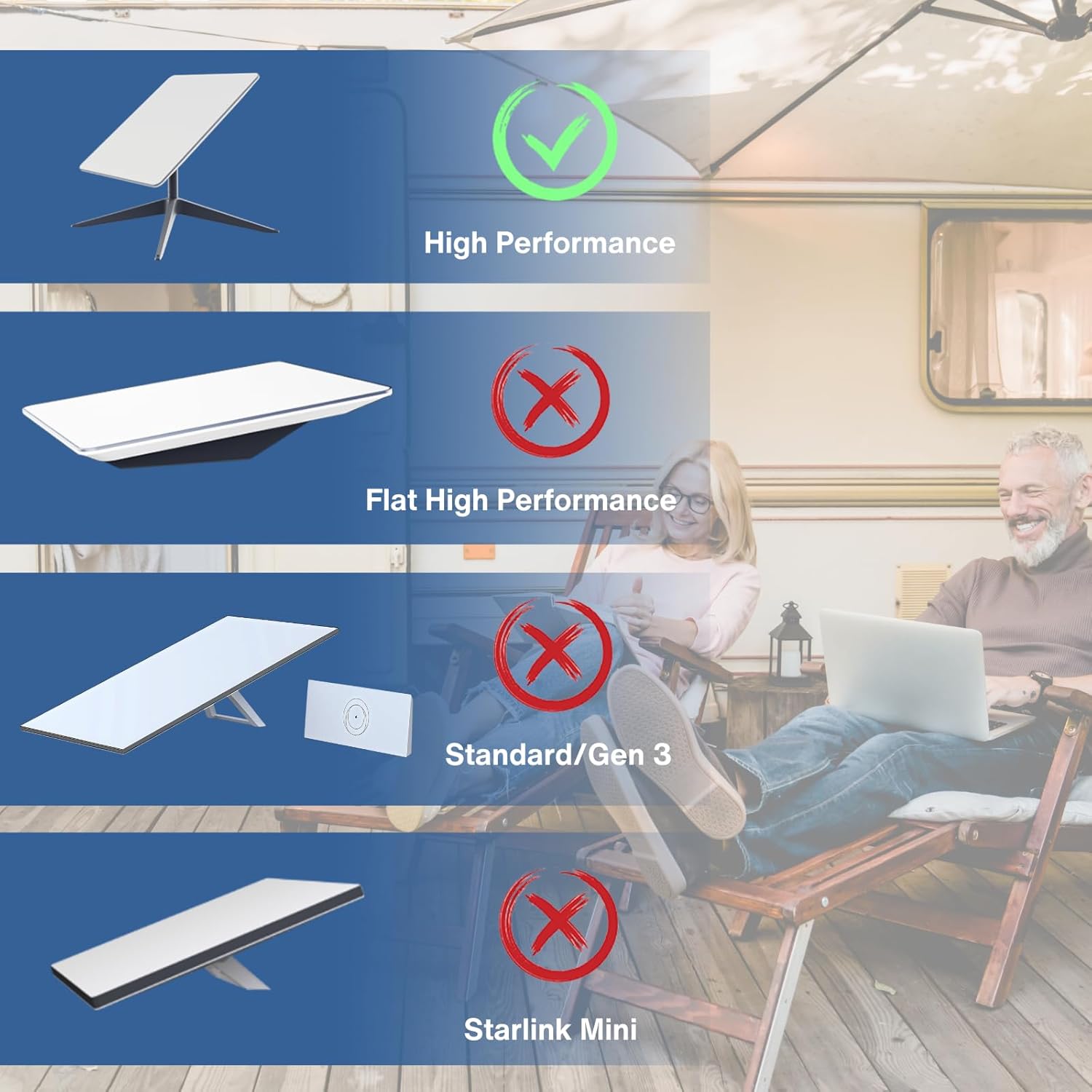 Cable for Starlink High Performance 46M/150FT, Waterproof Connectors, Compatible with Starlink High Performance Antenna and Power Supply, Durable & Reliable for Commercial & Industrial Use
