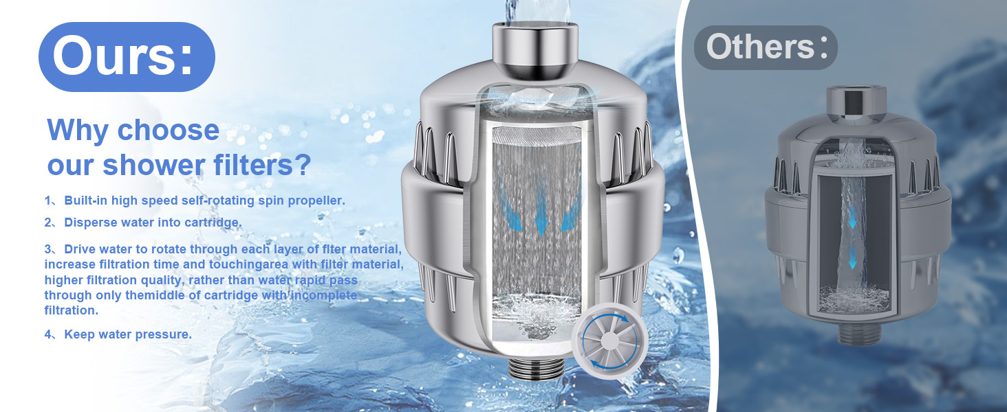 36 Stage Shower Filter with Vitamin C, High Output Shower Head Filter for Hard Water with 2 Replaceable Cartridges, Removes 99% Chlorine, Heavy Metals, Protects Skin and Improves Water Quality 36 Stage Shower Filter with Vitamin C, High Output Shower Head Filter for Hard Water with 2 Replaceable Cartridges, Removes 99% Chlorine, Heavy Metals, Protects Skin and Improves Water Quality