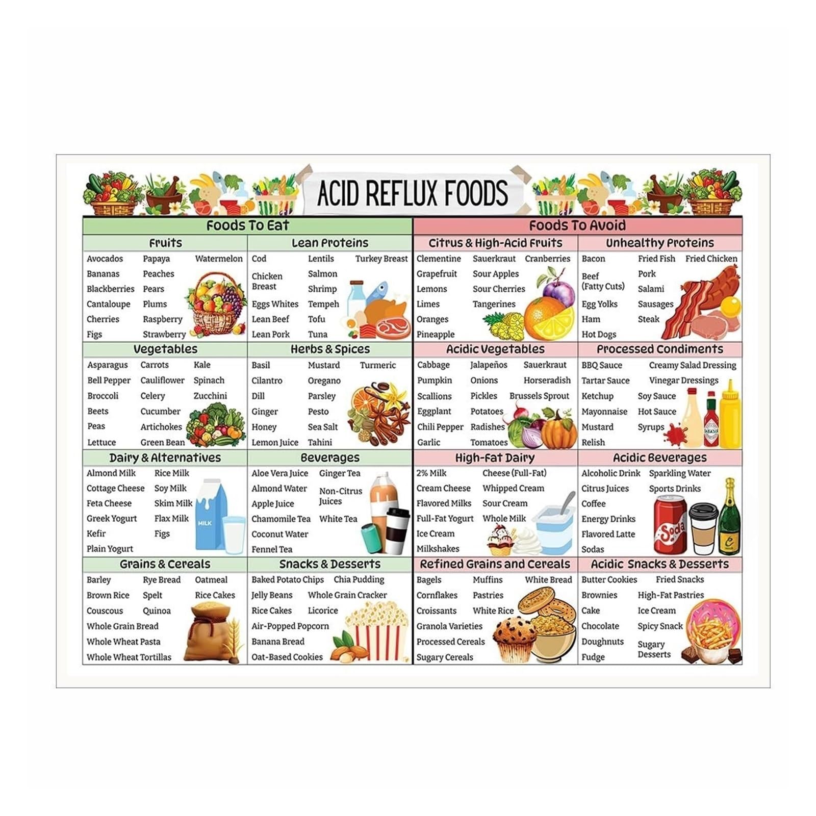 XGINERFEX Foods for Digestive Comfort Poster - What to Eat for Easy Digestion & Reflux - Educational Eating Guide for Kitchen & Wellness(Unframed,08x12inch(20x30cm))