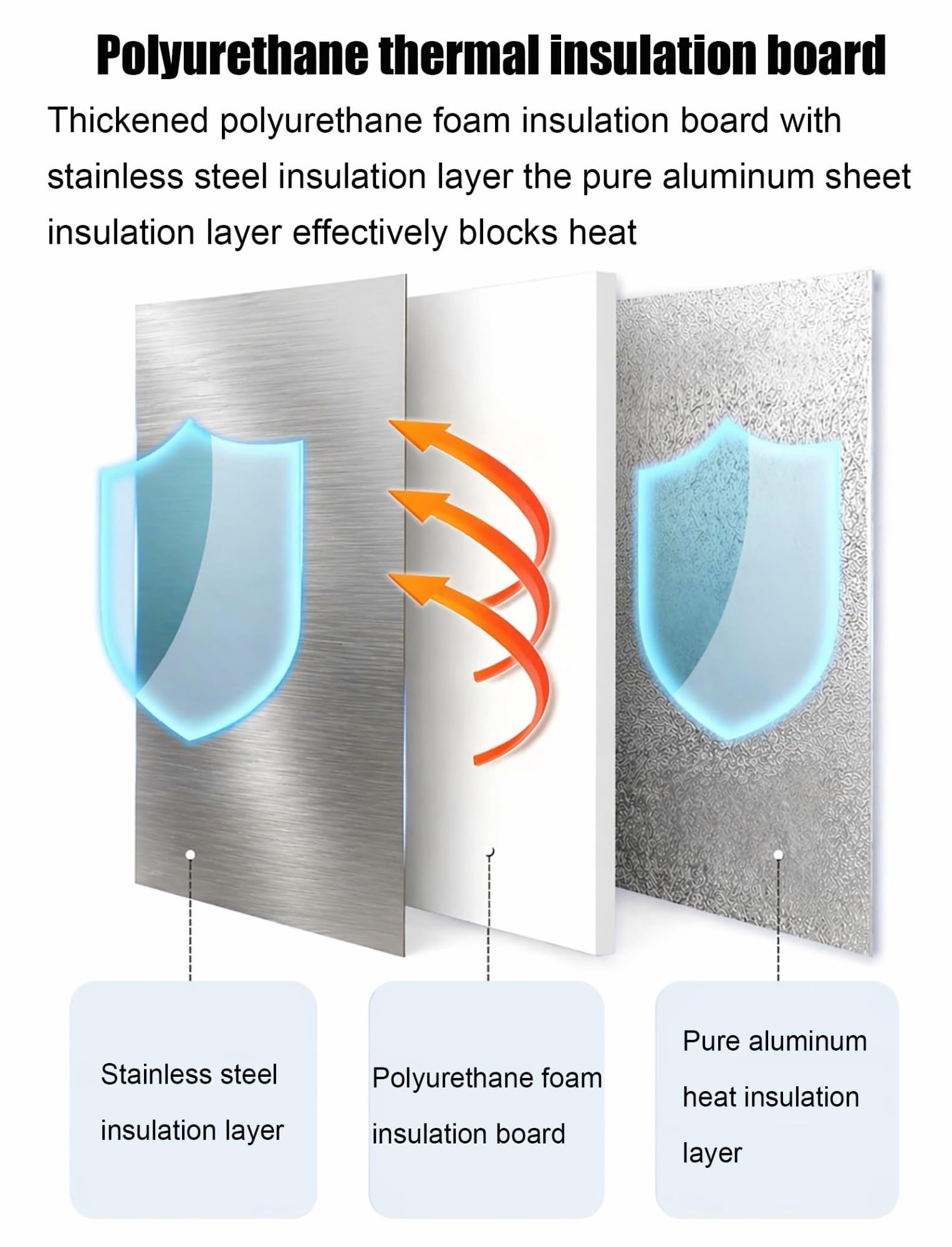 Hitzeschild aus Edelstahl für die Wand, 111,8 x 61 cm, Schutzgitter für Elektroherde, Öfen und Mikrowellen, langlebiger Hitzeschutz von StoveOven