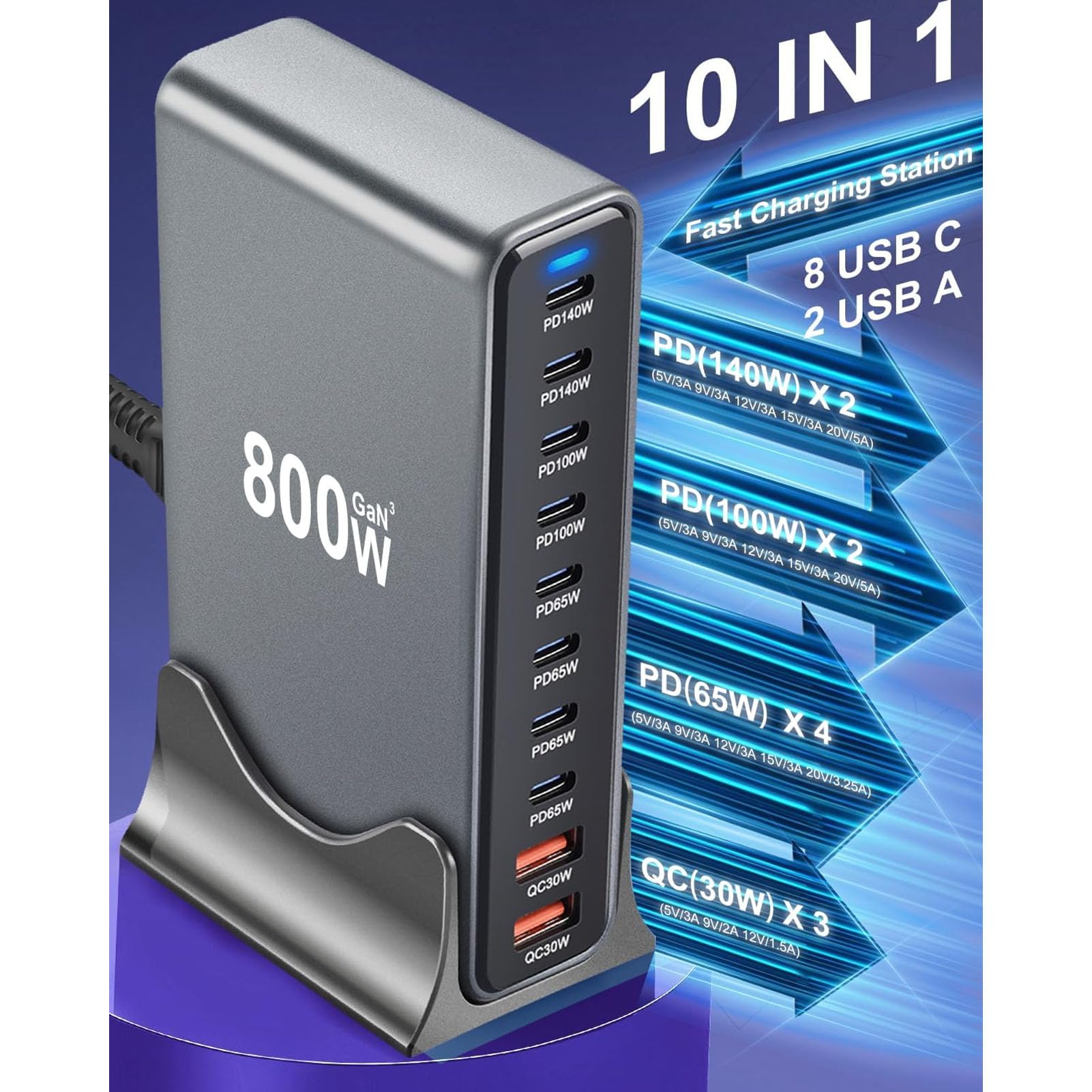 Sxhlseller Stazione di Ricarica USB C da 800 W, 8 Porte 2x140 W 2x100 4x65 2xQC30, Hub Caricabatterie Rapido PD3.1 per Tablet Telefono Portatile, Caricatore da Tavolo Compatto (Spina europea)