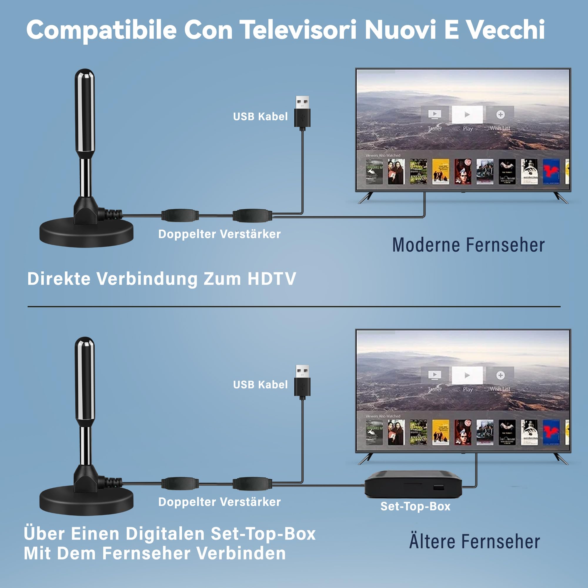 DVB-T2 Antenne mit Verstärker für Innen – Zimmerantenne für Fernseher, DVB-T/T2, TV Antenne 4K UHD Full HD, 360° Empfang bis 500 km, kostenlose Sender