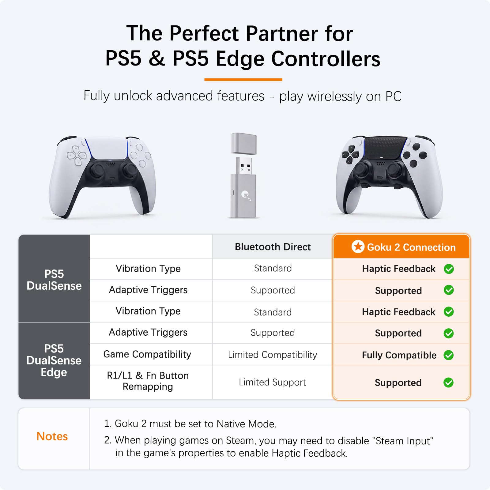 AKNES GuliKit Goku 2 Adapter do Kontrolera dla Switch/Xbox/PS5/PS4/PC | Ultra-niskie opóźnienie, Wieloplatformowość i wielokontrolerowość, Plug-and-Play, Automatyczne ponowne połączenie