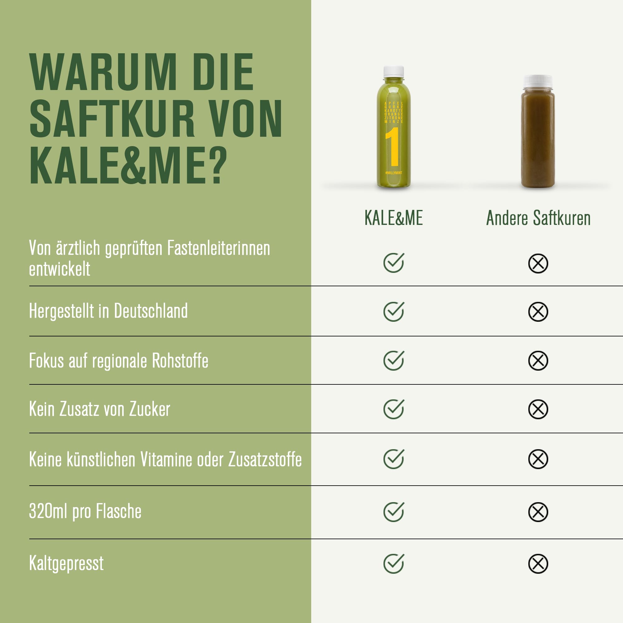 Kale&Me Saftkur Klassik 3 Tage – 18 Flaschen mit je 320 ml – 6 verschiedene kaltgepresste Säfte – vegan, ohne Zusatz- & Konservierungsstoffe – mit Guide und Gemüsebrühepulver zur Kurbegleitung
