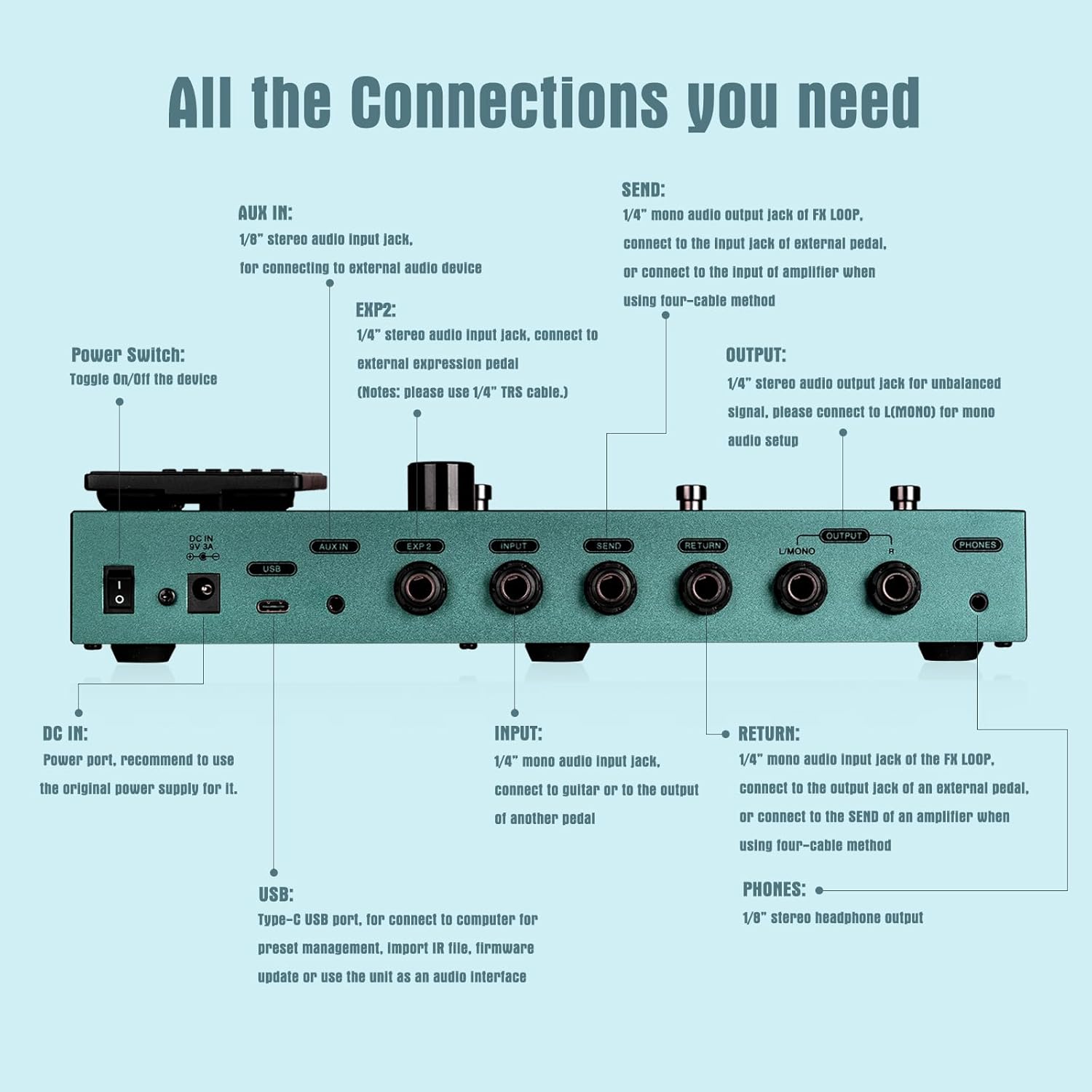 FLAMMA FX150B Rear Panel Connections
