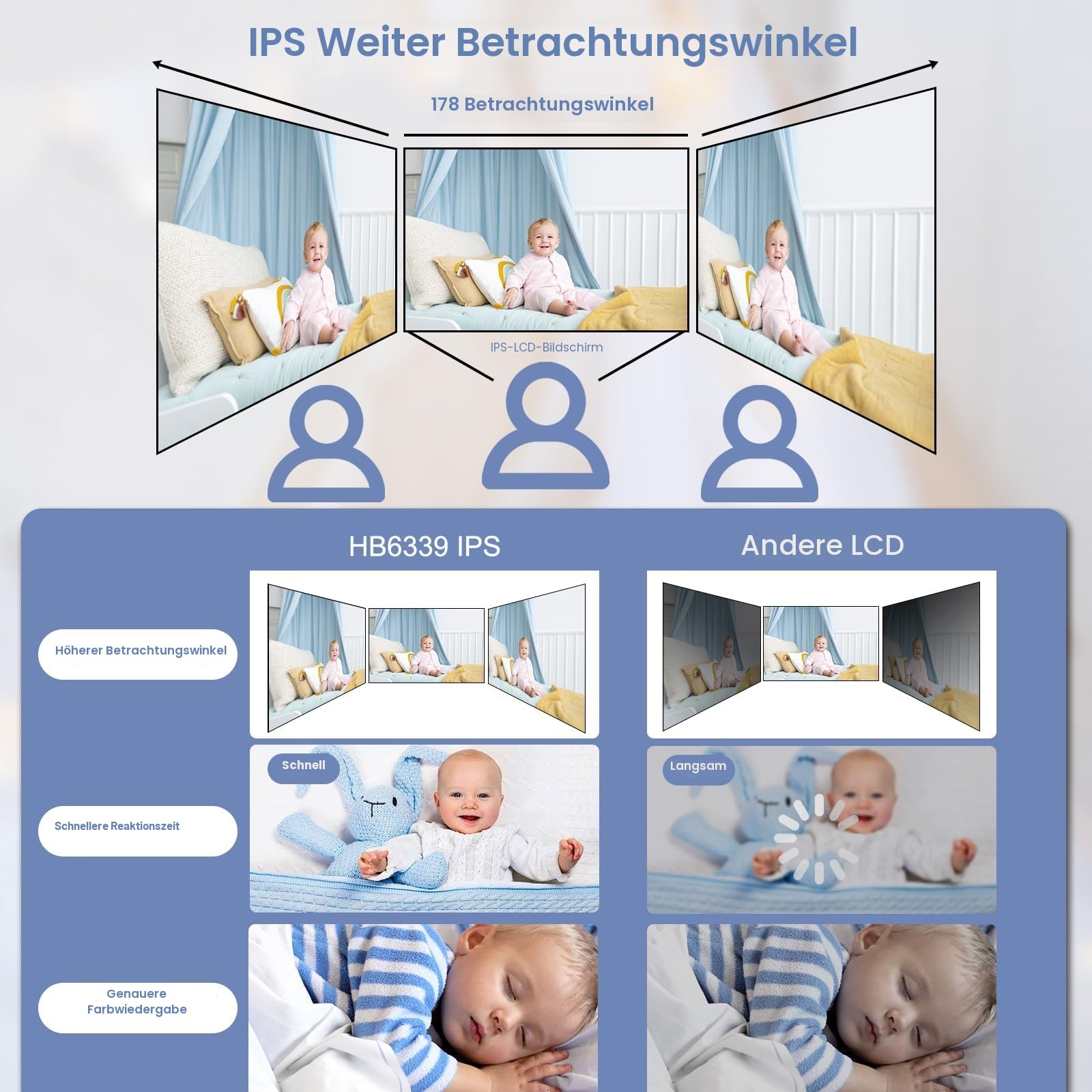 HelloBaby Babyphone mit Kamera ohne WLAN, 3,2 Zoll Bildschirm, 2 Wege Audio | 320° Schwenk, 120° Neige, Zoom, Temperaturanzeige, Nachtsicht, 305m Reichweite, ECO, 8 Schlaflieder, Fütterungsalarm HB6339