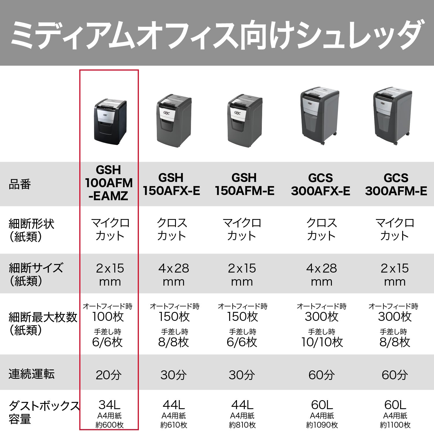 Amazon | GBC オートフィードシュレッダー マイクロカット 100AFM 自動