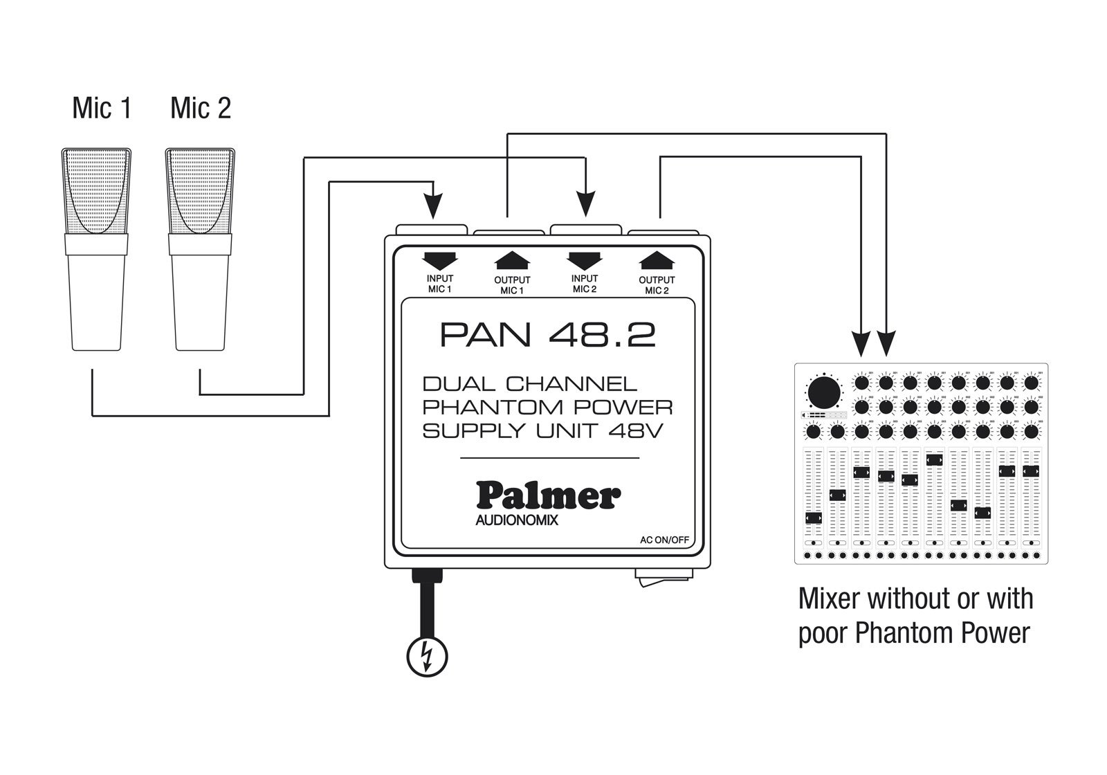 Palmer PAN 48 - Alimentation Fantôme 2 Canaux