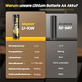 Akumulatorki AA litowe z ładowarką,16 sztuk,3600 mWh akumulatorków Li-ion 1,5 V do Blink Outdoor Camera,akumulatory Double A o wysokiej pojemności,rechargeable AA batteries