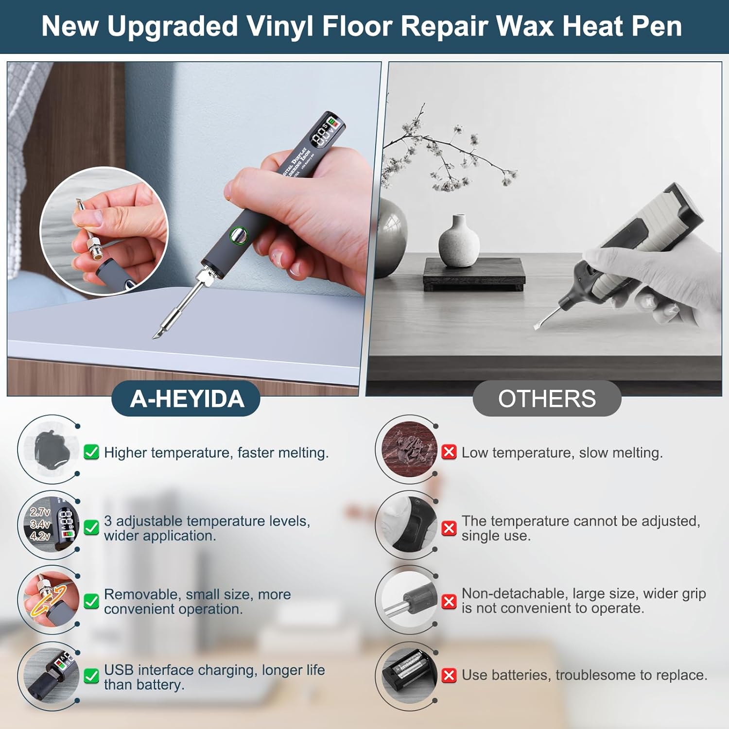 Laminate Vinyl Wood Floor Scratch Repair Kit with Heat Pen - 11 Colors Grey Hardwood Wax Sticks & 8 Colors Dual Tip Furniture Markers Touch up, Linoleum Restoration Wax Melting Tool Set