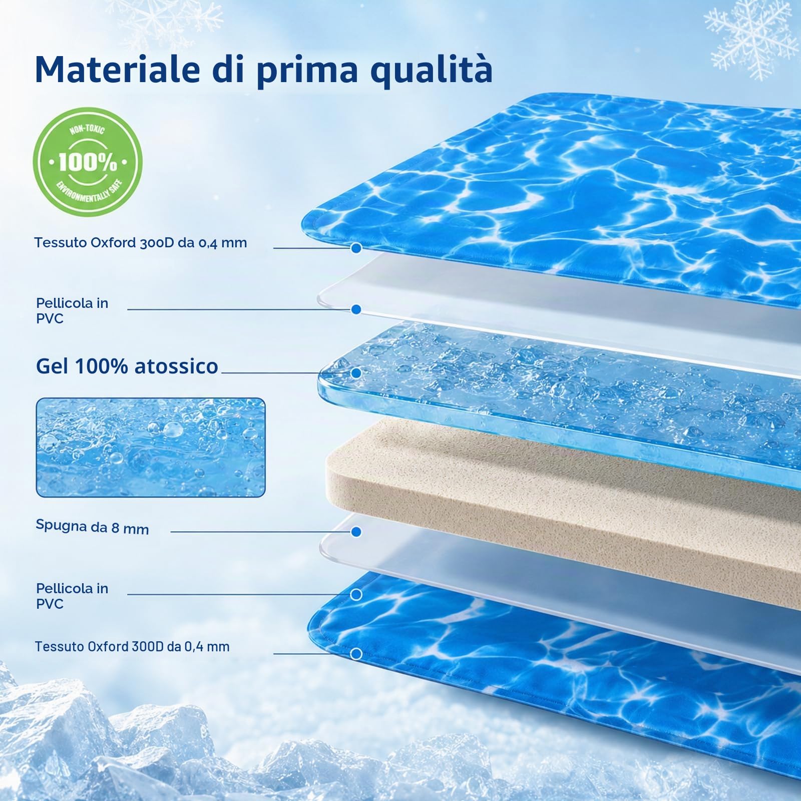 Tappetino Refrigerante Cane 80 x 120 cm, Materassino Fresco per Cani e Gatti in Oxford 300D e PVC, Pieghevole e Resistente all’Acqua per Casa, Auto e Cuccia
