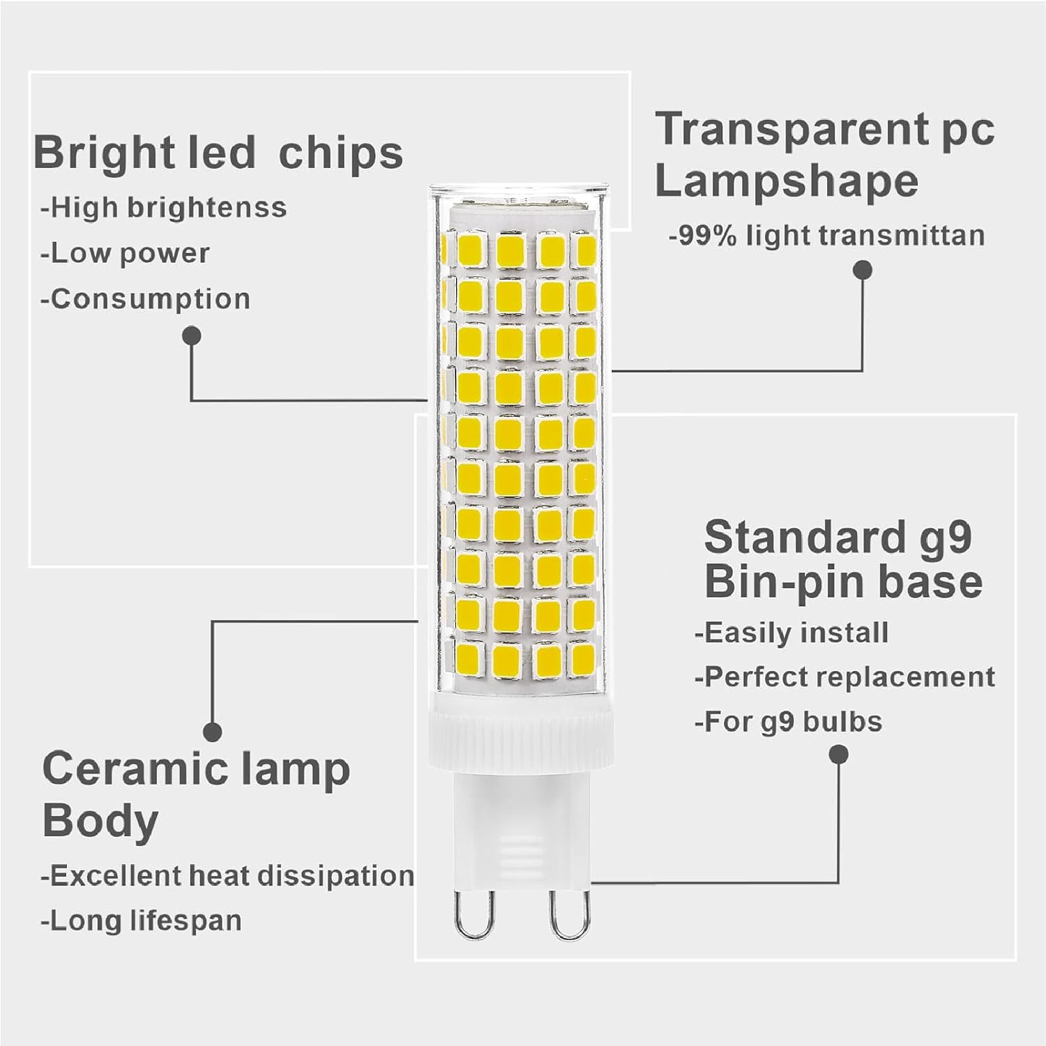 G9 LED Bulb Non-Dimmable 10W,100W T4 G9 Halogen Bulb Equivalent,Daylight White 6000K,Wide Voltage AC 100V-265V,1200LM G9 Bulbs for Home Lighting Chandelier Ceiling Fixture(2-Pack)