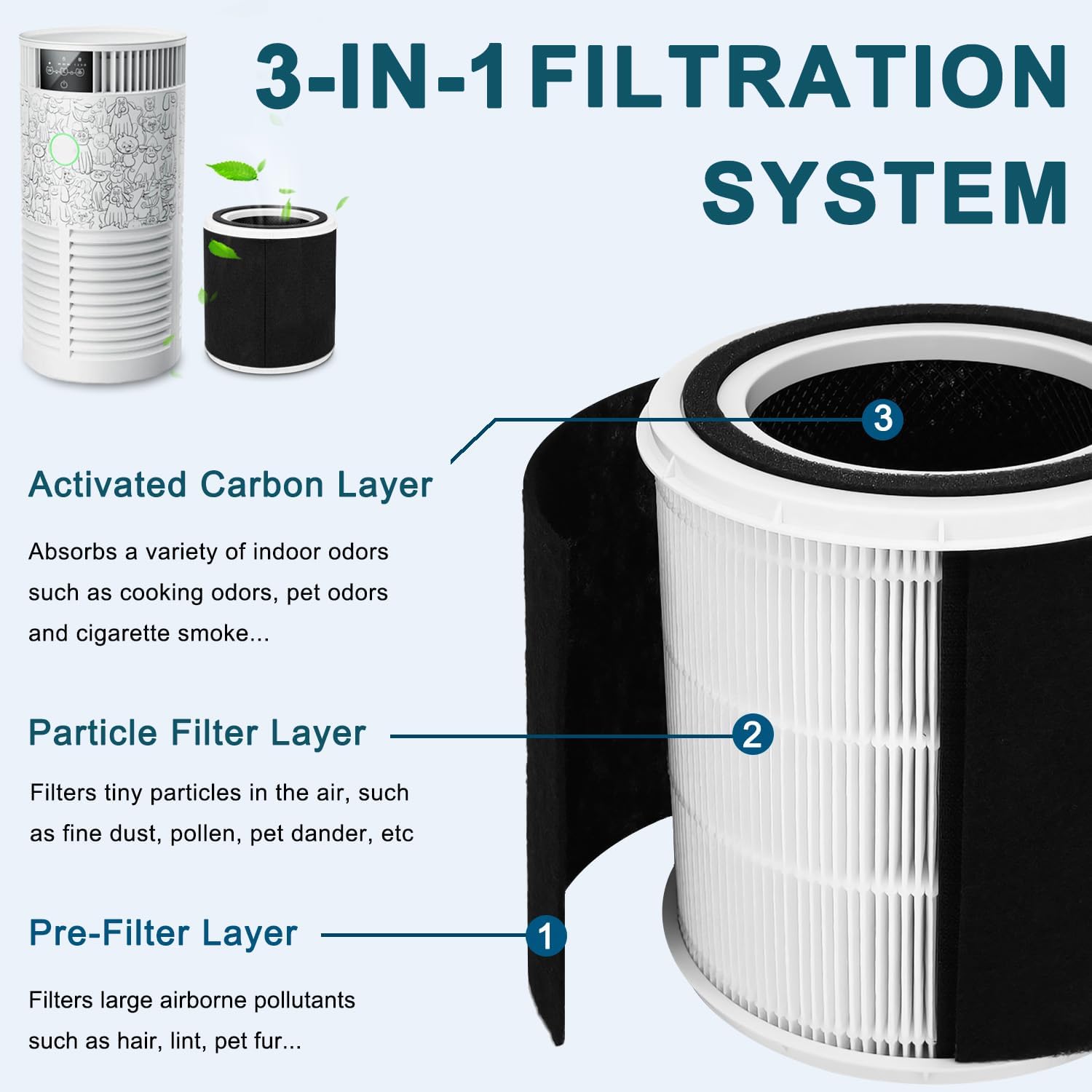 Filter Compatible with oneisall PP01 Pet Air Purifier, 3-in-1 High-Efficiency Air Filter,2Pack - Image 3