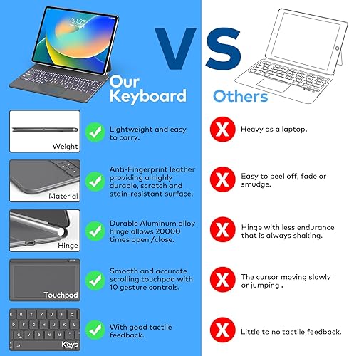 Miniatura 15 de Funda de teclado para iPad Air de 11 pulgadas (M3 2025 / M2 2024) y iPad Pro de 11 pulgadas (1ª/2ª/3ª/4ª generación), funda magnética con teclado