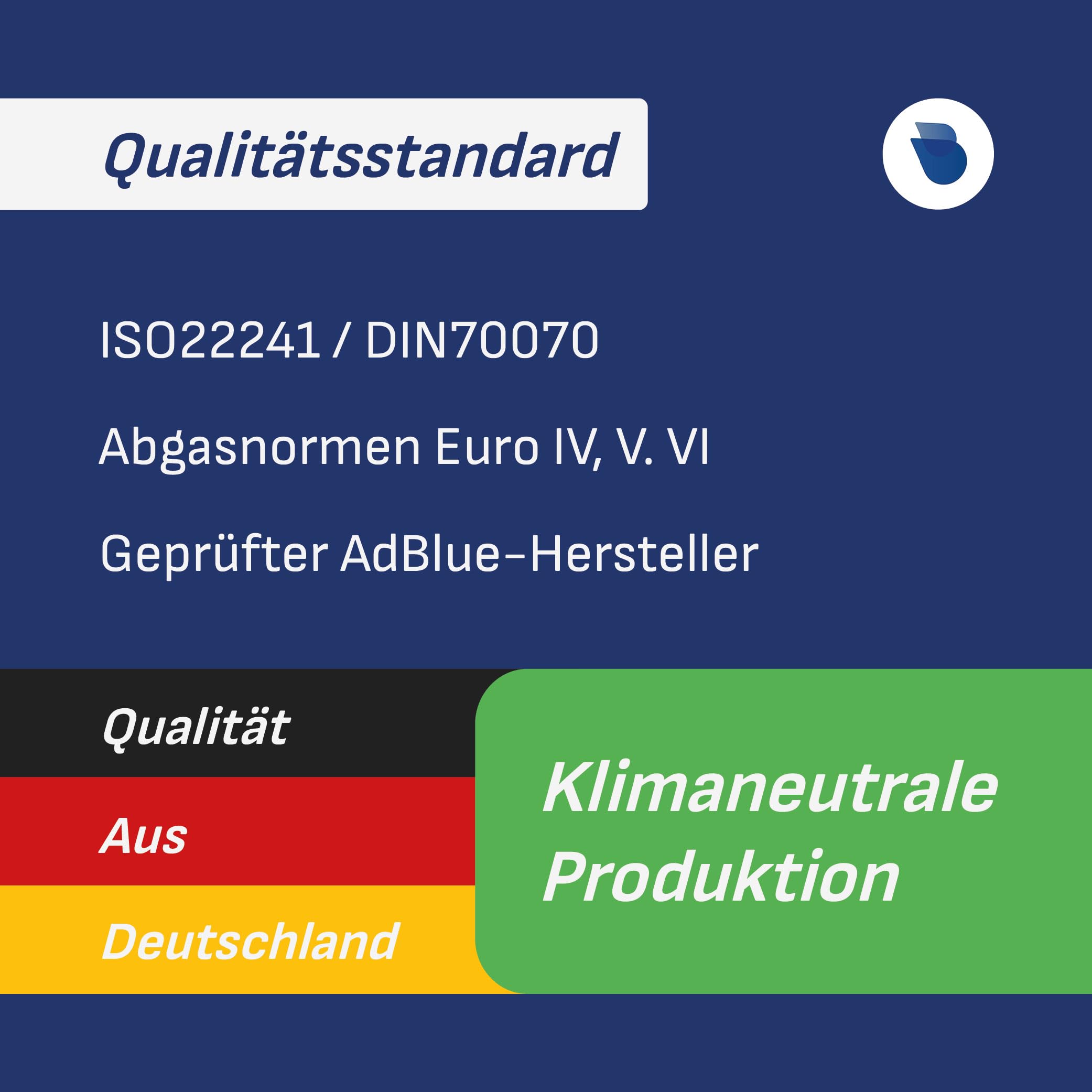 AdBlue 20L - 4x5 Liter Premium Harnstofflösung Kanister mit Flex-Ausgießer für Diesel-Motoren, ISO 22241 Konform – Optimale SCR-Abgasnachbehandlung, Made in Germany, PKW, LKW, Baumaschinen