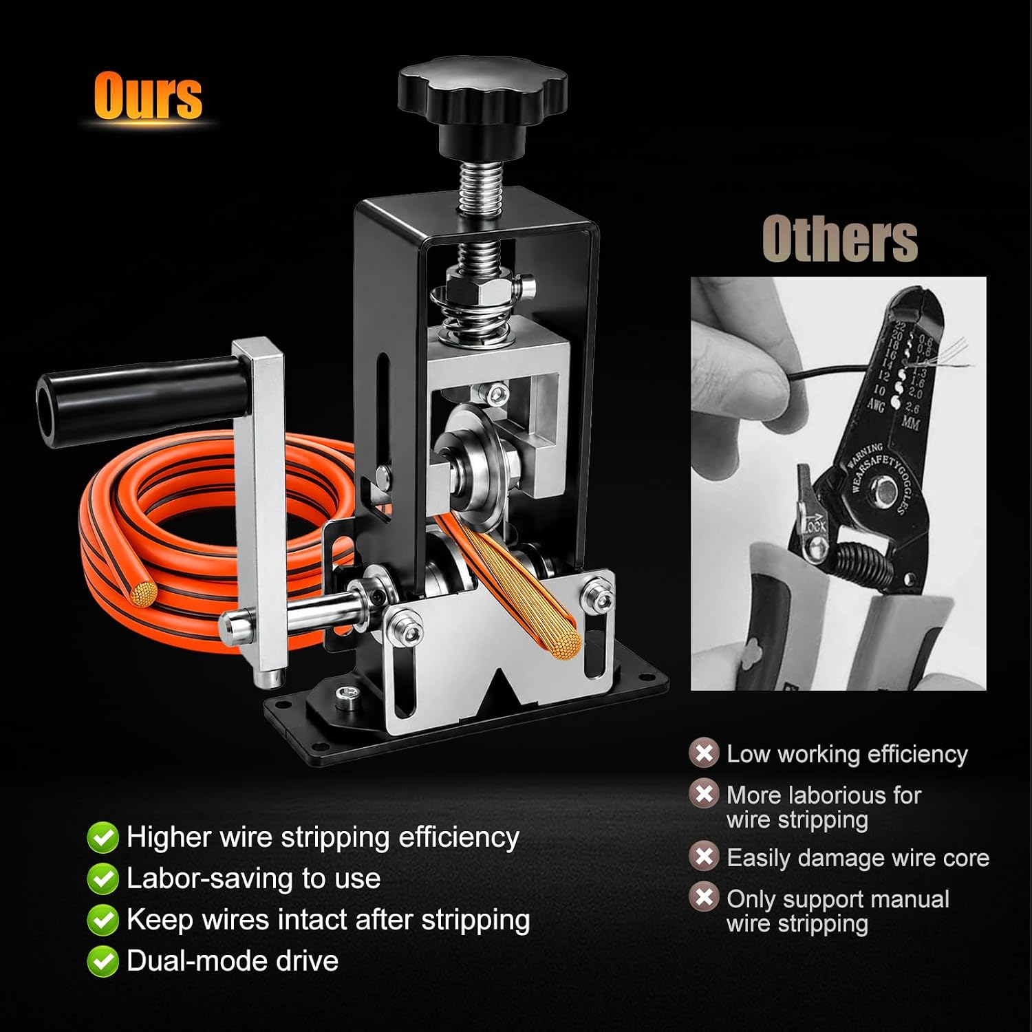 Zihvfzu Manual Wire Stripping Machine, Hand Crank & Drill Driven Cable Tool | Copper Cable Stripper with Extra Spare Blade, Adjustable 0.06"-1" Scrap Wire Stripping Tool for Recycling & Household DIY