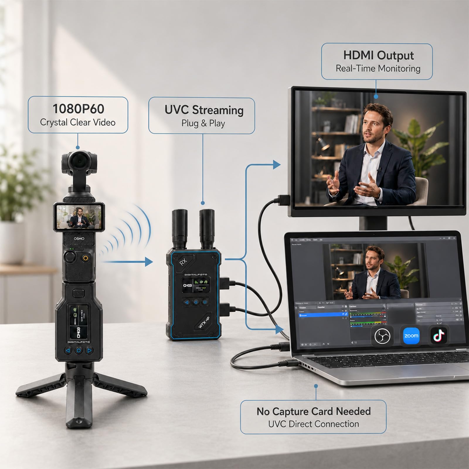 DF DIGITALFOTO WTX-4P Transmisor Receptor HDMI Inalámbrico para dji Osmo Pocket 3, Alcance 500m, Baja Latencia 0,05s, Salida UVC y HDMI 1080P60, Sistema de Video