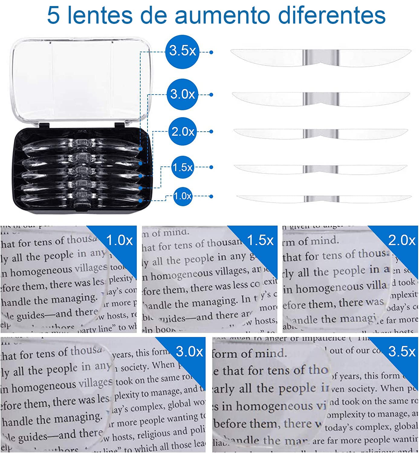 Lente Ingrandimento con Luce, Occhiali Ingrandimento Professionali per Modellismo,Riparazione Orologi,Dentista,Lavori di Miniatura - 5 Lenti Intercambiabili 1.0X, 1.5X, 2.0X, 2.5X, 3.5X