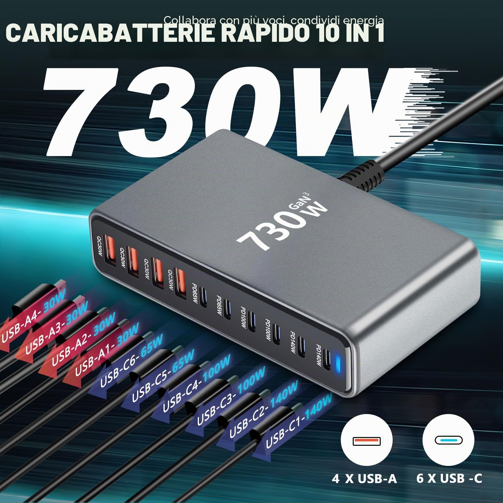730W Caricatore USB Multiplo - 10 Porte (6 USB-C + 4 USB-A) con Ricarica Rapida, Stazione di Ricarica Compatta per Multi Dispositivi, Compatibile con MacBook, iPad, iPhone 16/15/14, Galaxy S22/S20
