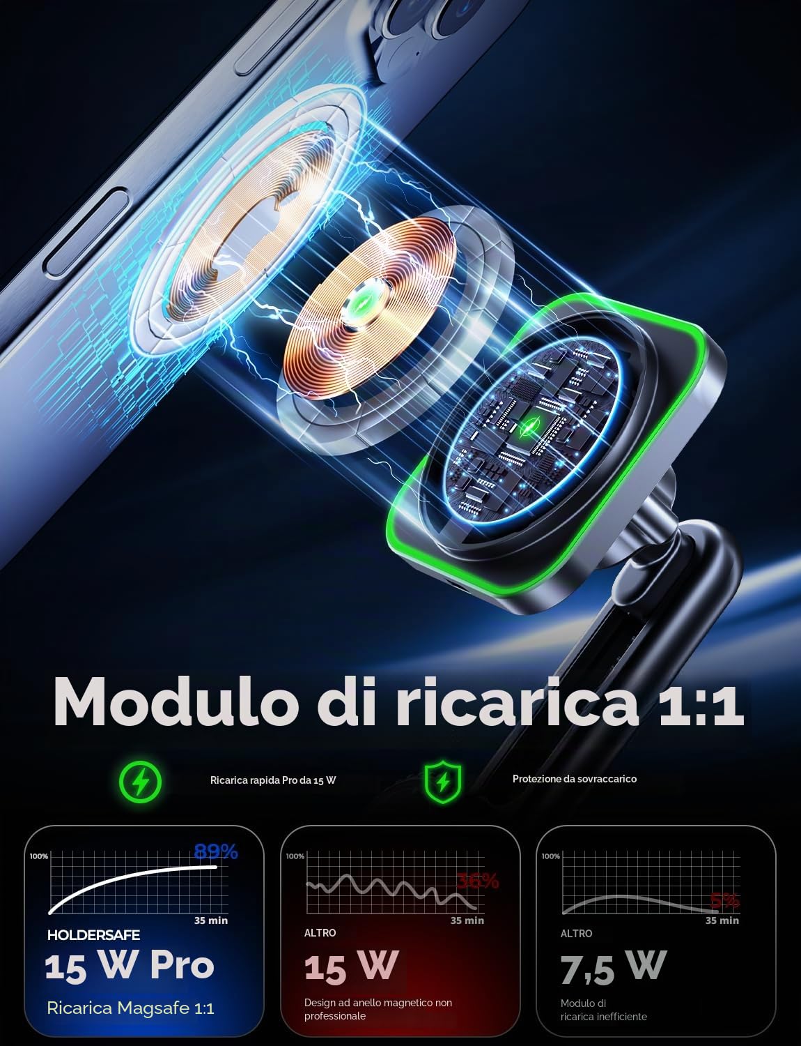 Caricatore Ricarica Wireless Auto 15W for Magsafe, Supporto Magnetico Telefono Auto Wireless，Porta Cellulare Auto Ricarica Wireless per iPhone 12/13/14/15 Pro/Max/Plus/Mini serie